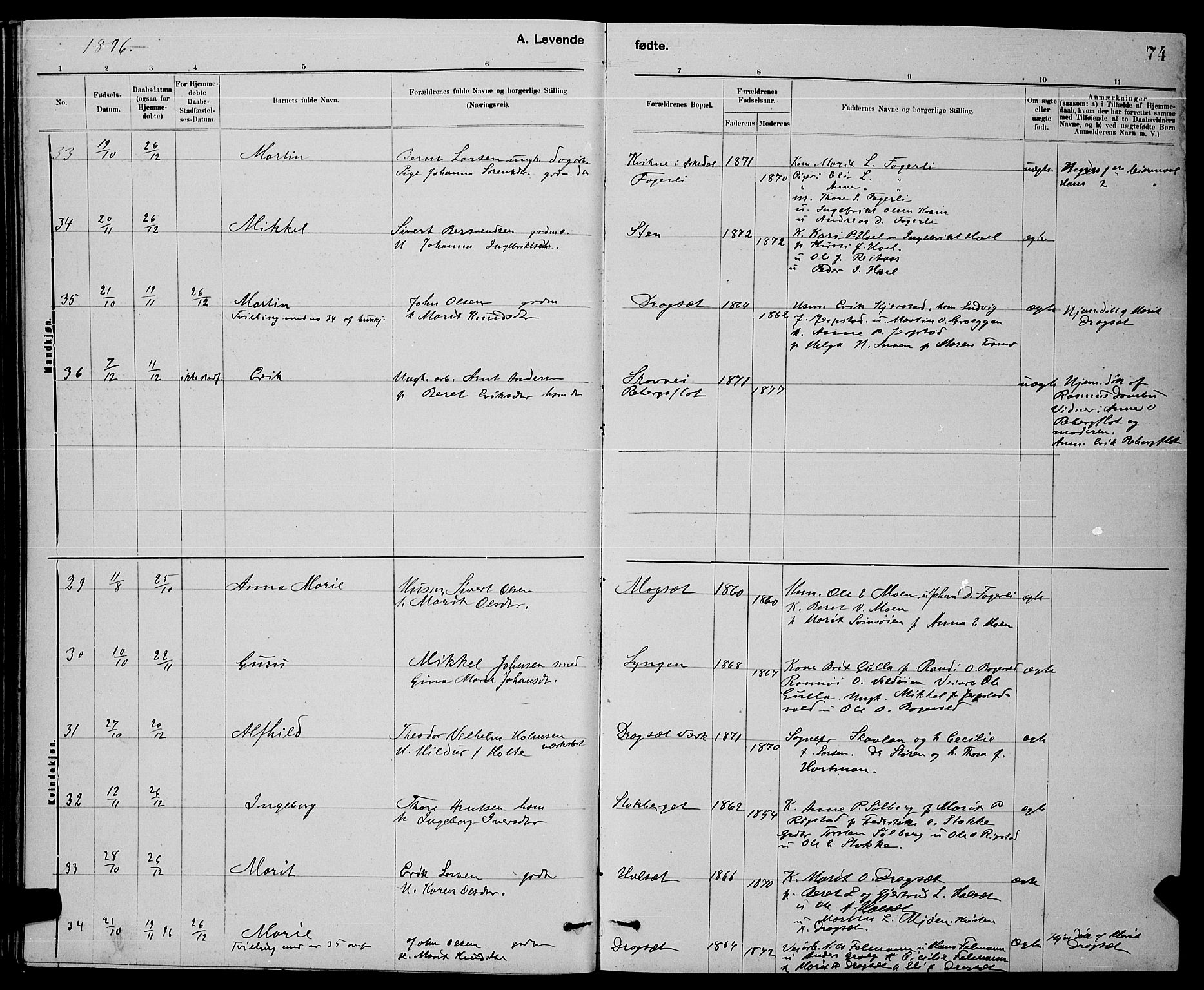 Ministerialprotokoller, klokkerbøker og fødselsregistre - Sør-Trøndelag, SAT/A-1456/672/L0863: Parish register (copy) no. 672C02, 1888-1901, p. 74