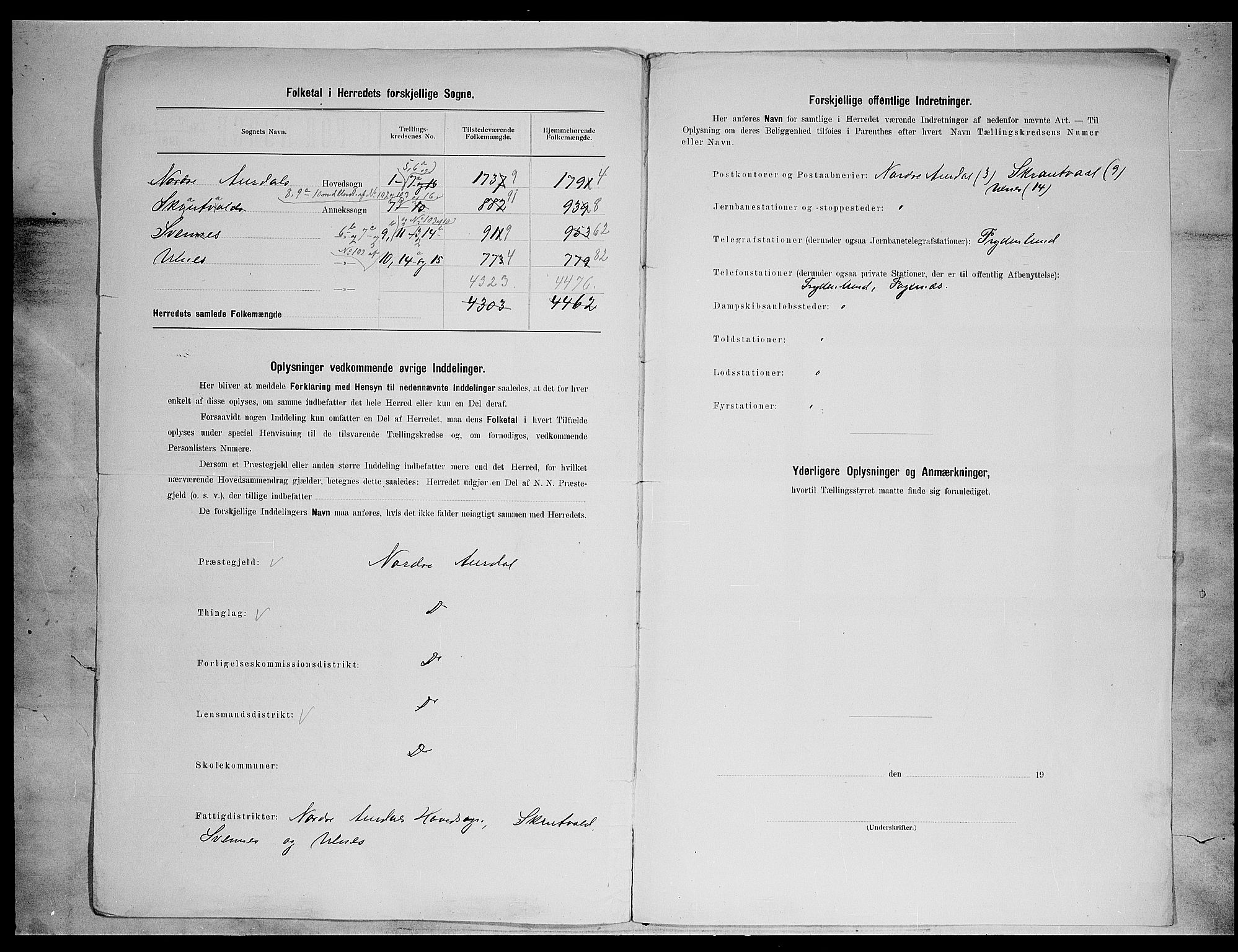 SAH, 1900 census for Nord-Aurdal, 1900, p. 4