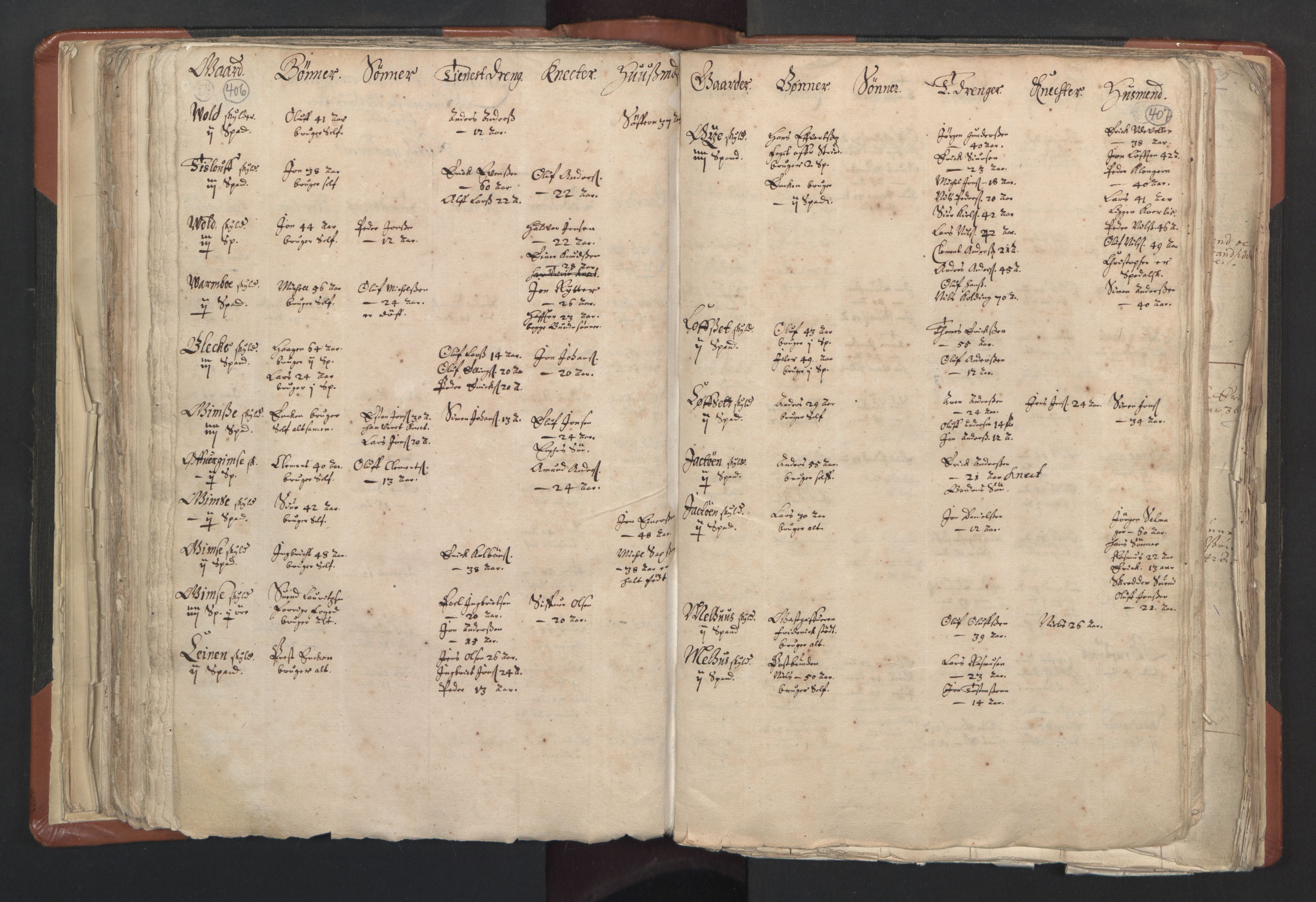 RA, Vicar's Census 1664-1666, no. 31: Dalane deanery, 1664-1666, p. 406-407