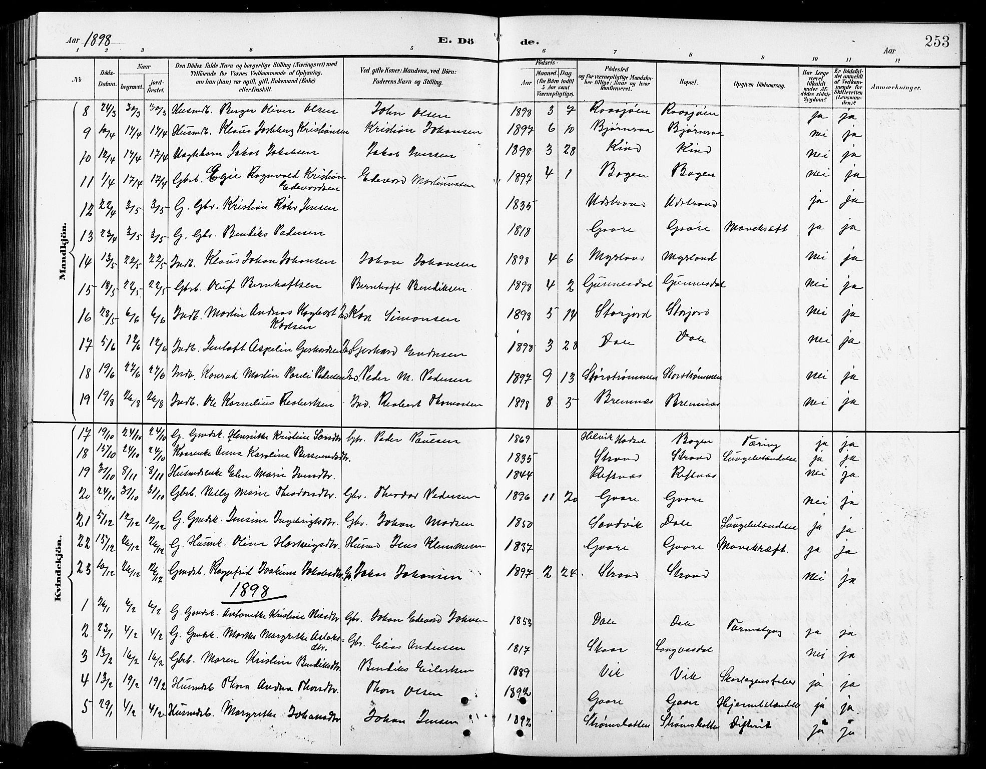 Kvæfjord sokneprestkontor, AV/SATØ-S-1323/G/Ga/Gab/L0005klokker: Parish register (copy) no. 5, 1886-1911, p. 253