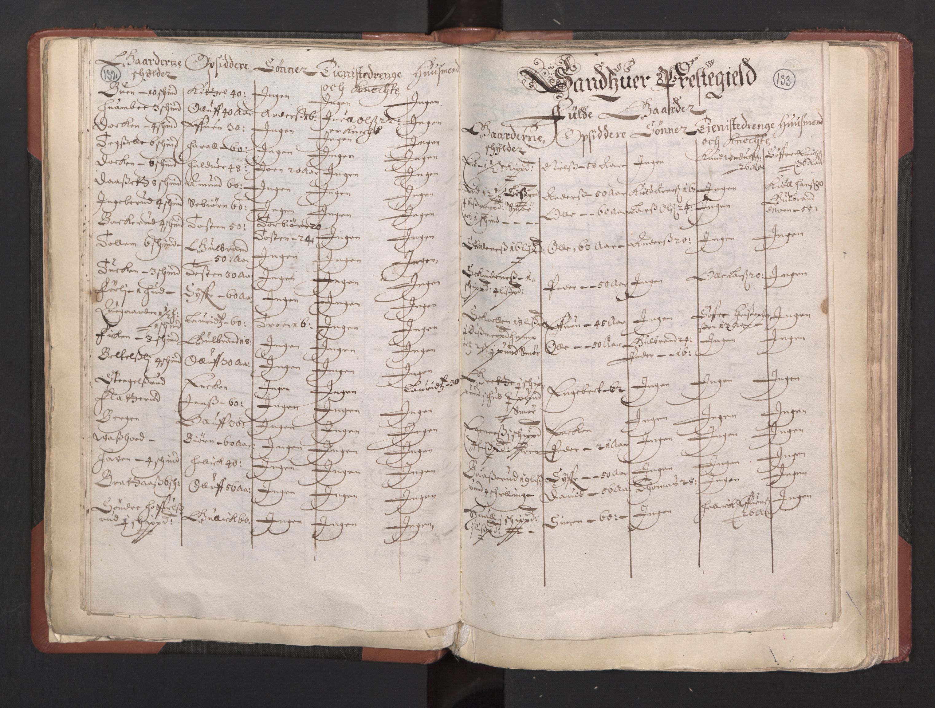 RA, Bailiff's Census 1664-1666, no. 5: Modern Buskerud county and modern Vestfold county, 1664, p. 132-133