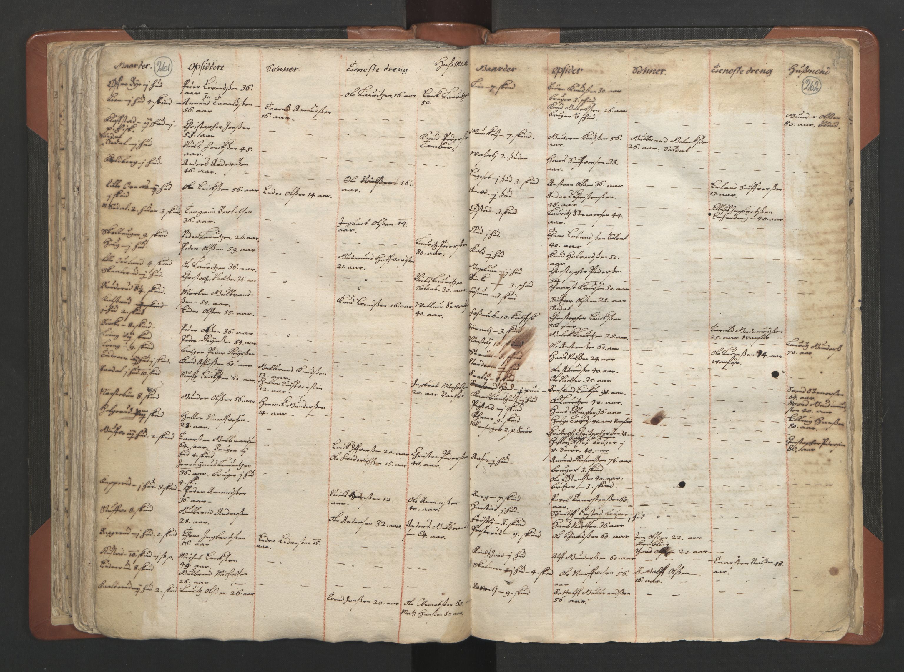 RA, Vicar's Census 1664-1666, no. 7: Hadeland deanery, 1664-1666, p. 261-262