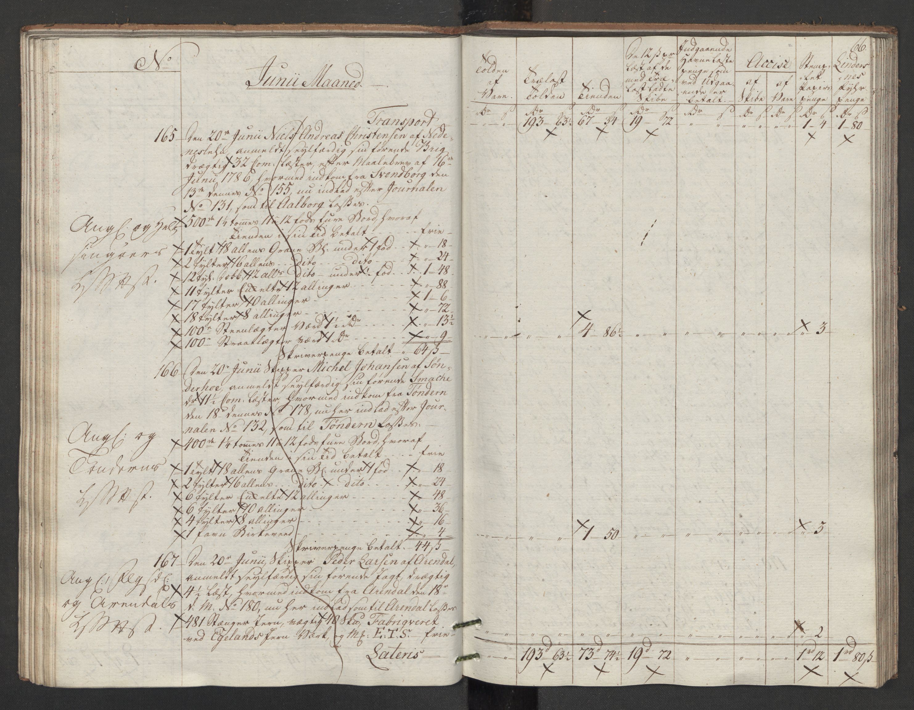 Generaltollkammeret, tollregnskaper, AV/RA-EA-5490/R14/L0117/0001: Tollregnskaper Øster-Risør / Utgående tollbok, 1794, p. 65b-66a