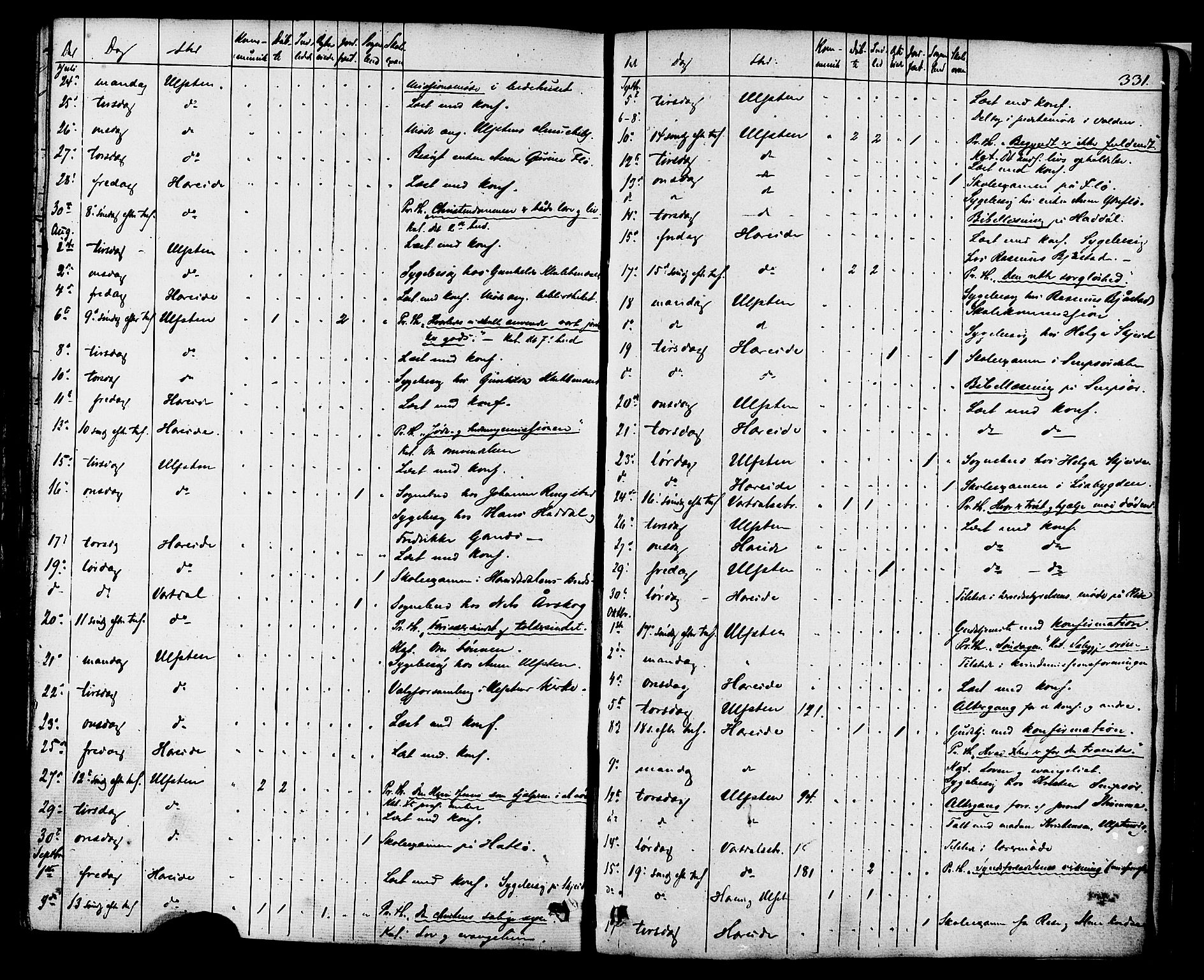 Ministerialprotokoller, klokkerbøker og fødselsregistre - Møre og Romsdal, AV/SAT-A-1454/509/L0105: Parish register (official) no. 509A03, 1848-1882, p. 331