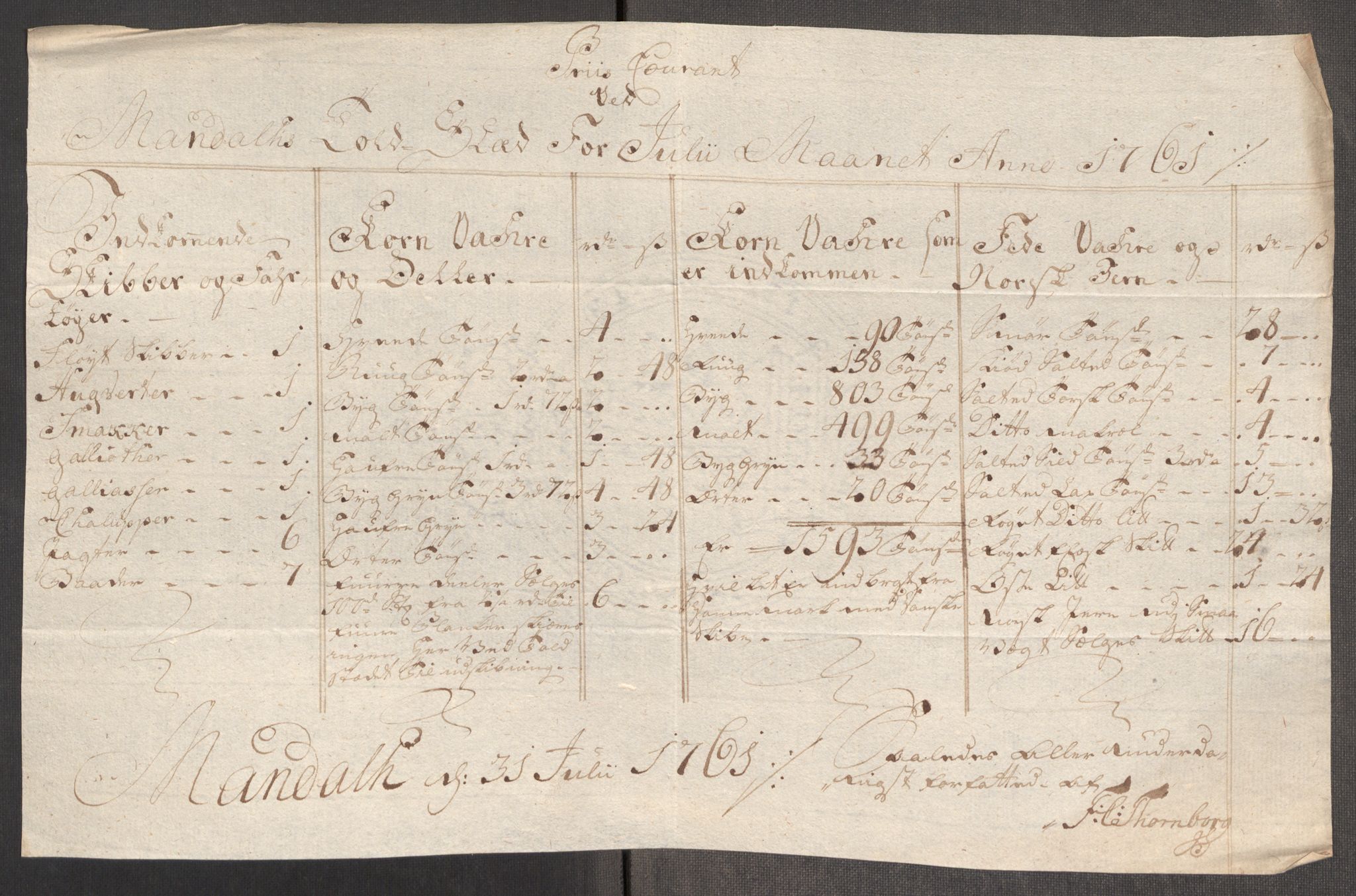 Rentekammeret inntil 1814, Realistisk ordnet avdeling, AV/RA-EA-4070/Oe/L0007: [Ø1]: Priskuranter, 1761-1763, p. 253