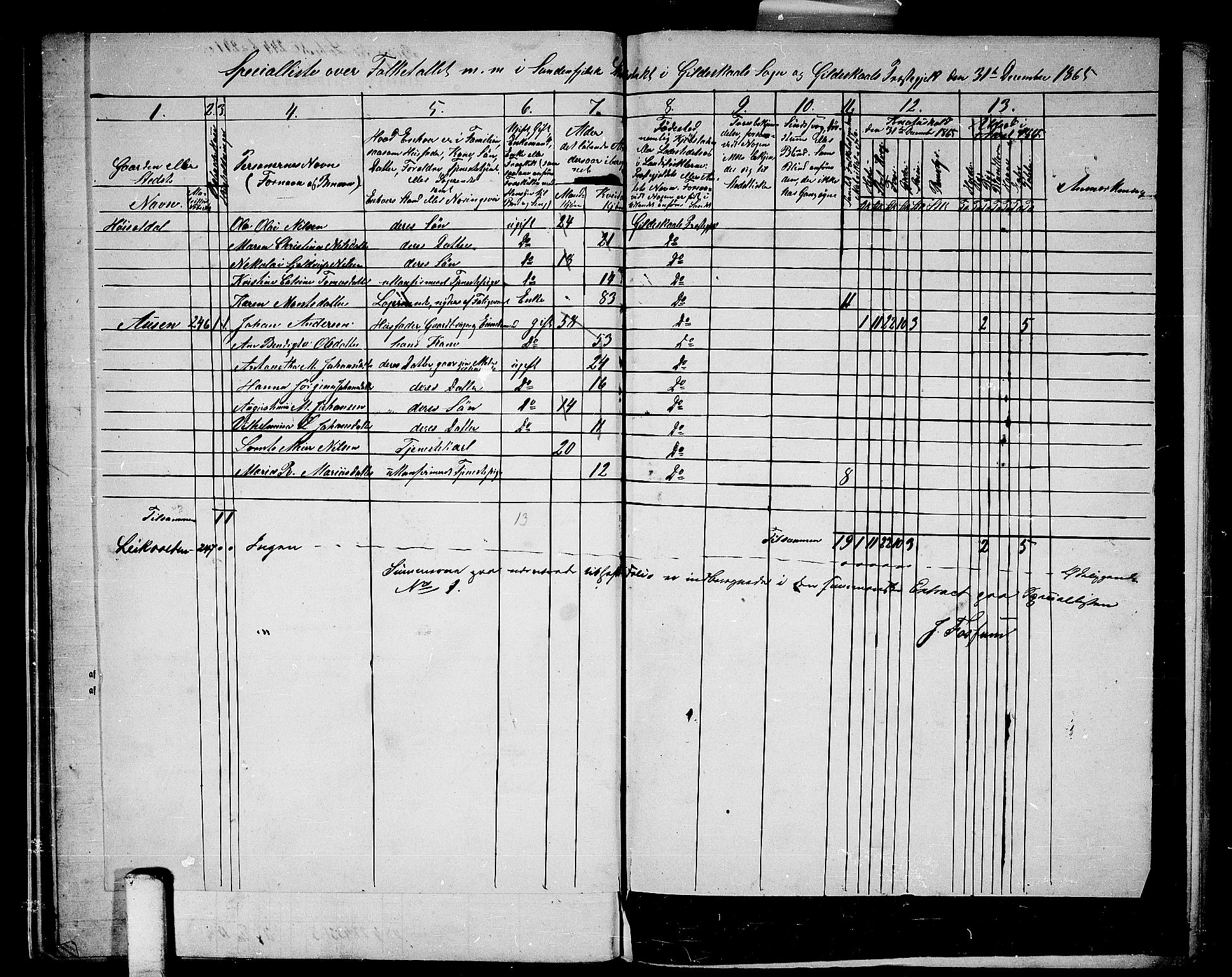 RA, 1865 census for Gildeskål, 1865, p. 23