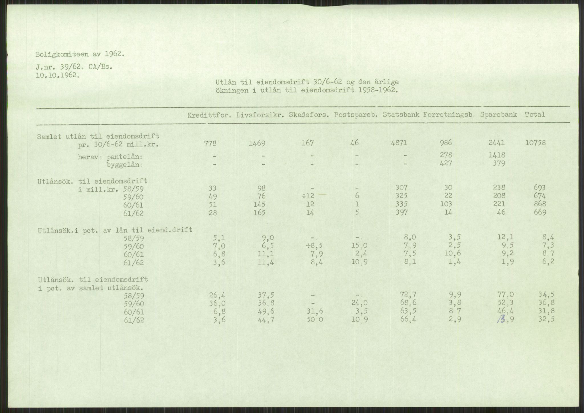 Kommunaldepartementet, Boligkomiteen av 1962, AV/RA-S-1456/D/L0003: --, 1962-1963, p. 174