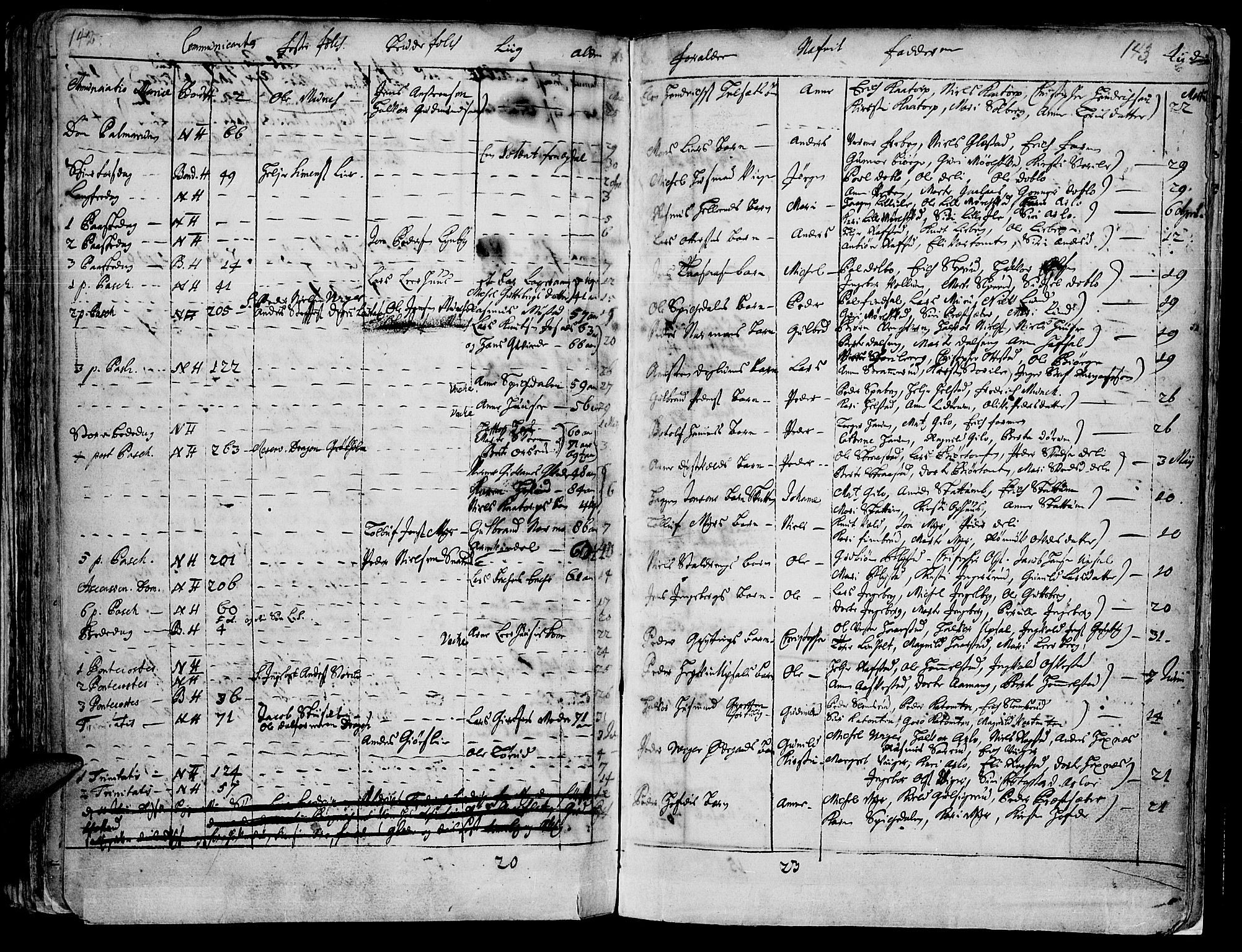 Vang prestekontor, Hedmark, AV/SAH-PREST-008/H/Ha/Haa/L0001: Parish register (official) no. 1, 1683-1713, p. 142-143