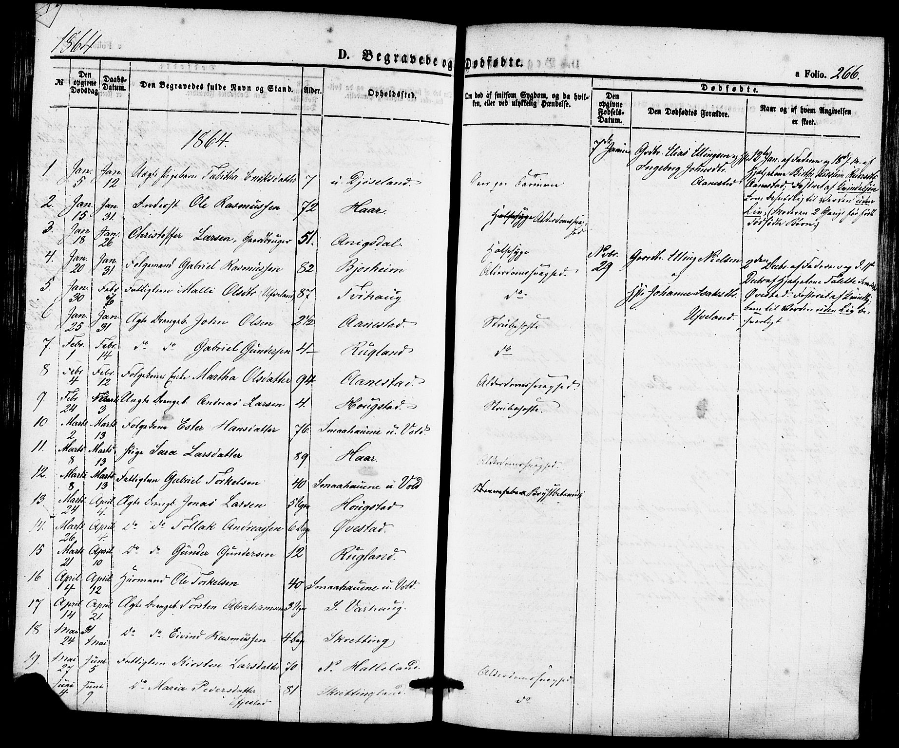 Hå sokneprestkontor, AV/SAST-A-101801/001/30BA/L0009: Parish register (official) no. A 8, 1855-1878, p. 266