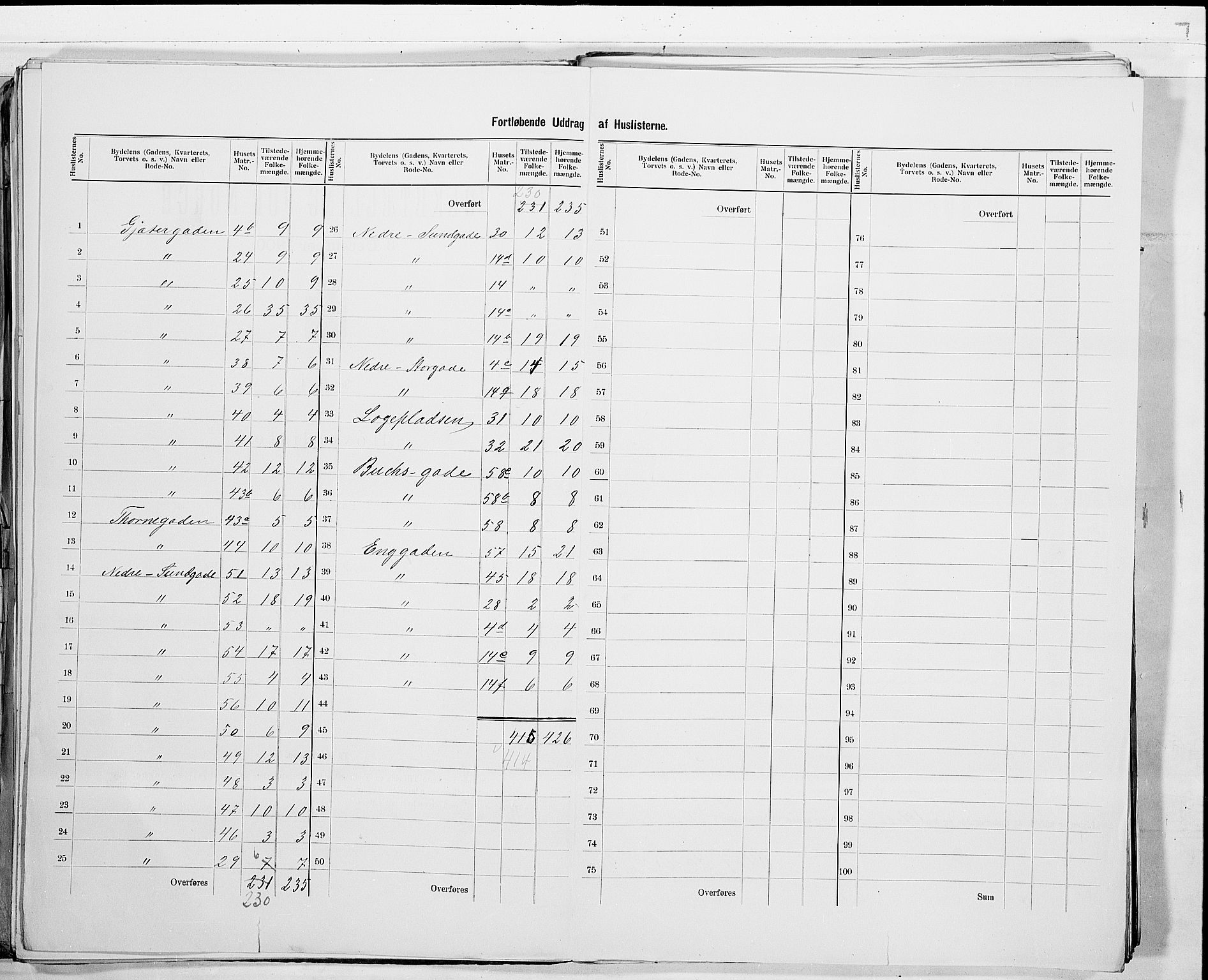 RA, 1900 census for Drammen, 1900, p. 64