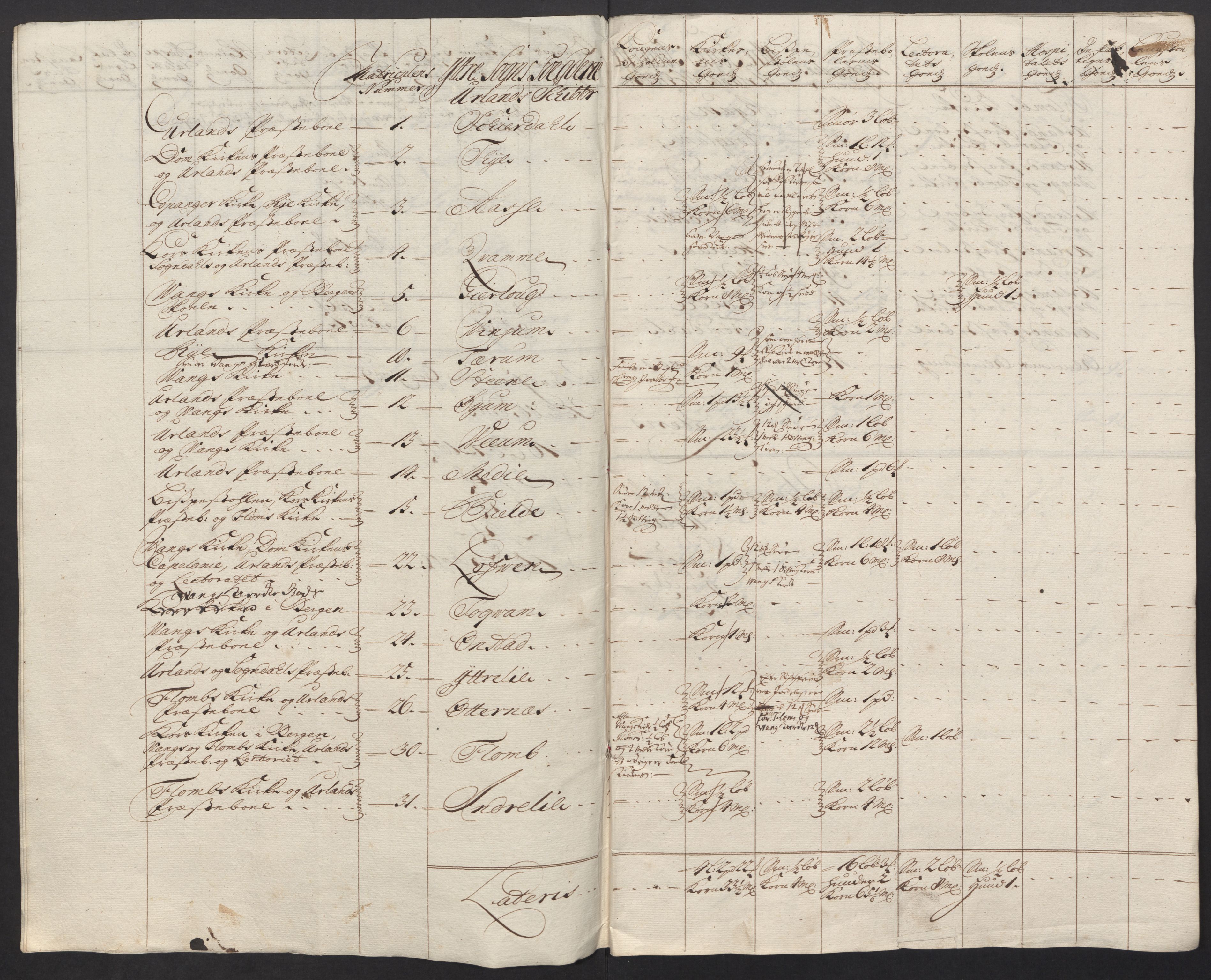 Rentekammeret inntil 1814, Reviderte regnskaper, Fogderegnskap, RA/EA-4092/R52/L3321: Fogderegnskap Sogn, 1717-1718, p. 755
