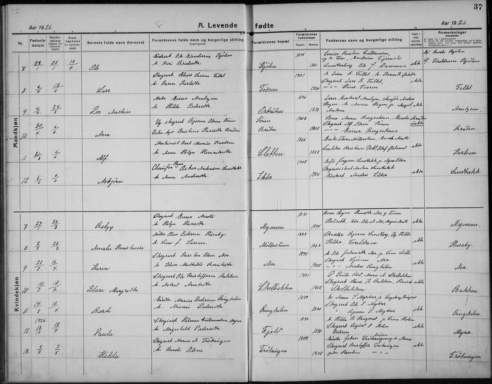 Nord-Odal prestekontor, AV/SAH-PREST-032/H/Ha/Hab/L0004: Parish register (copy) no. 4, 1921-1936, p. 37