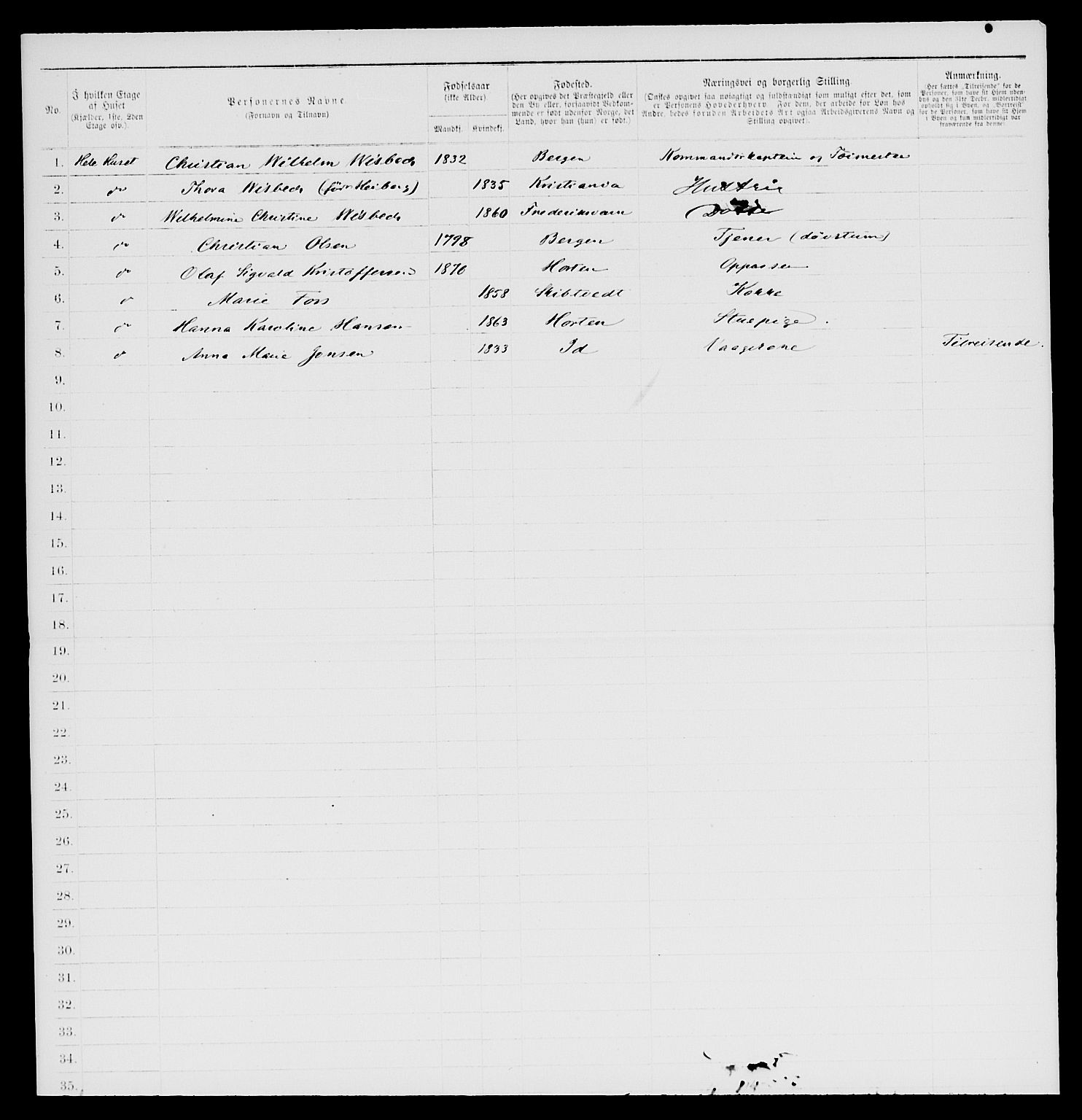 SAKO, 1885 census for 0703 Horten, 1885, p. 190