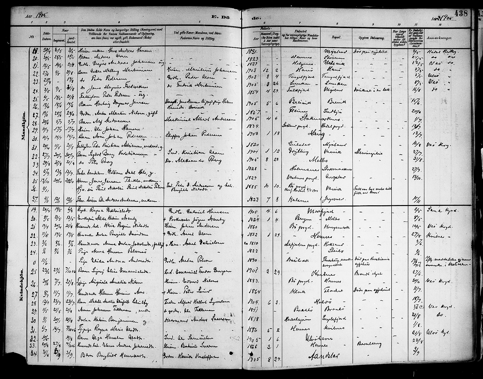 Ministerialprotokoller, klokkerbøker og fødselsregistre - Nordland, SAT/A-1459/888/L1268: Parish register (copy) no. 888C06, 1891-1908, p. 438