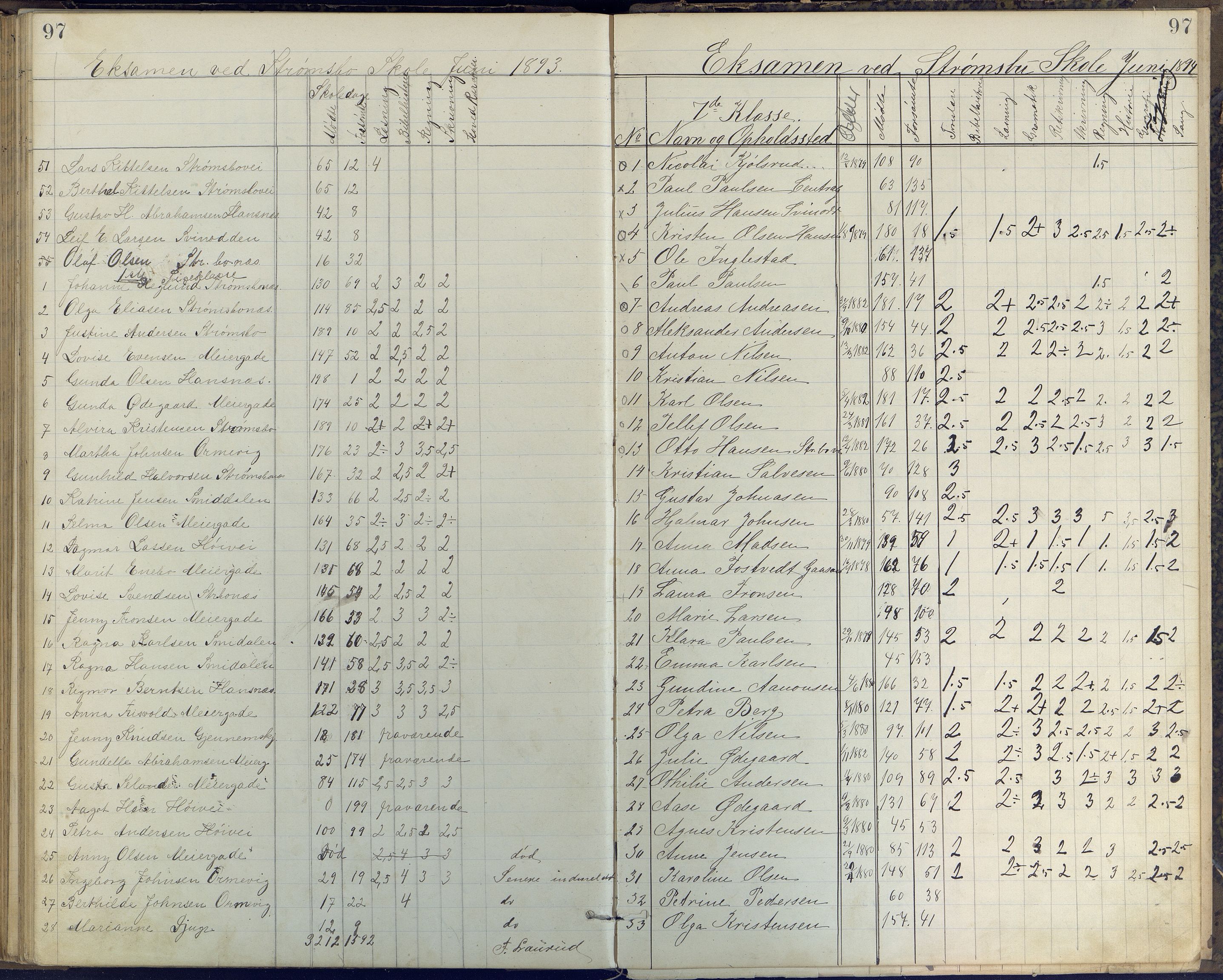 Arendal kommune, Katalog I, AAKS/KA0906-PK-I/07/L0408: Eksamensprotokoll Barbu, Torbjørnsbu og Strømsbu skoler, 1887-1894, p. 97