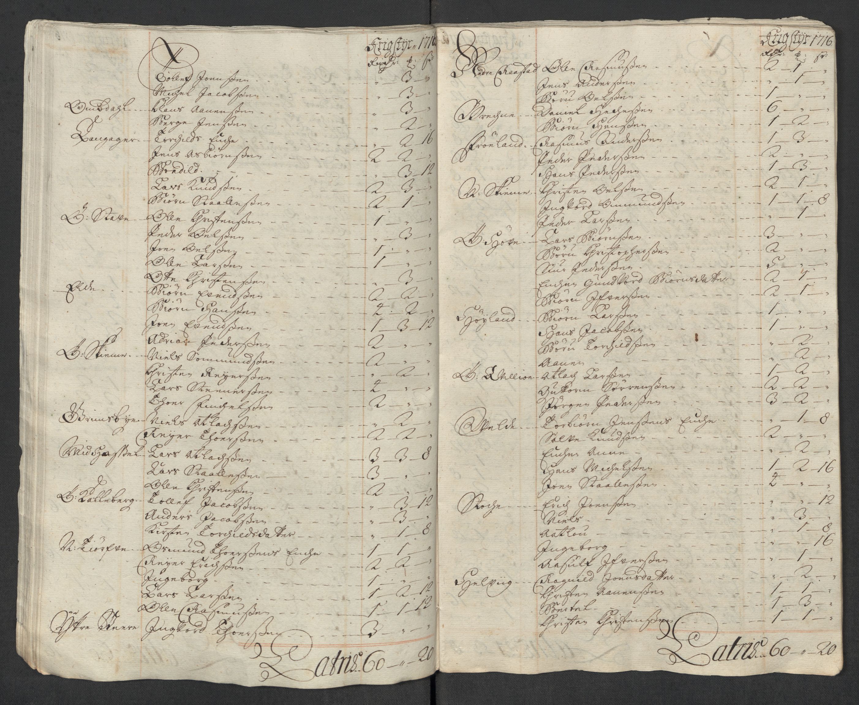 Rentekammeret inntil 1814, Reviderte regnskaper, Fogderegnskap, AV/RA-EA-4092/R43/L2560: Fogderegnskap Lista og Mandal, 1716, p. 96