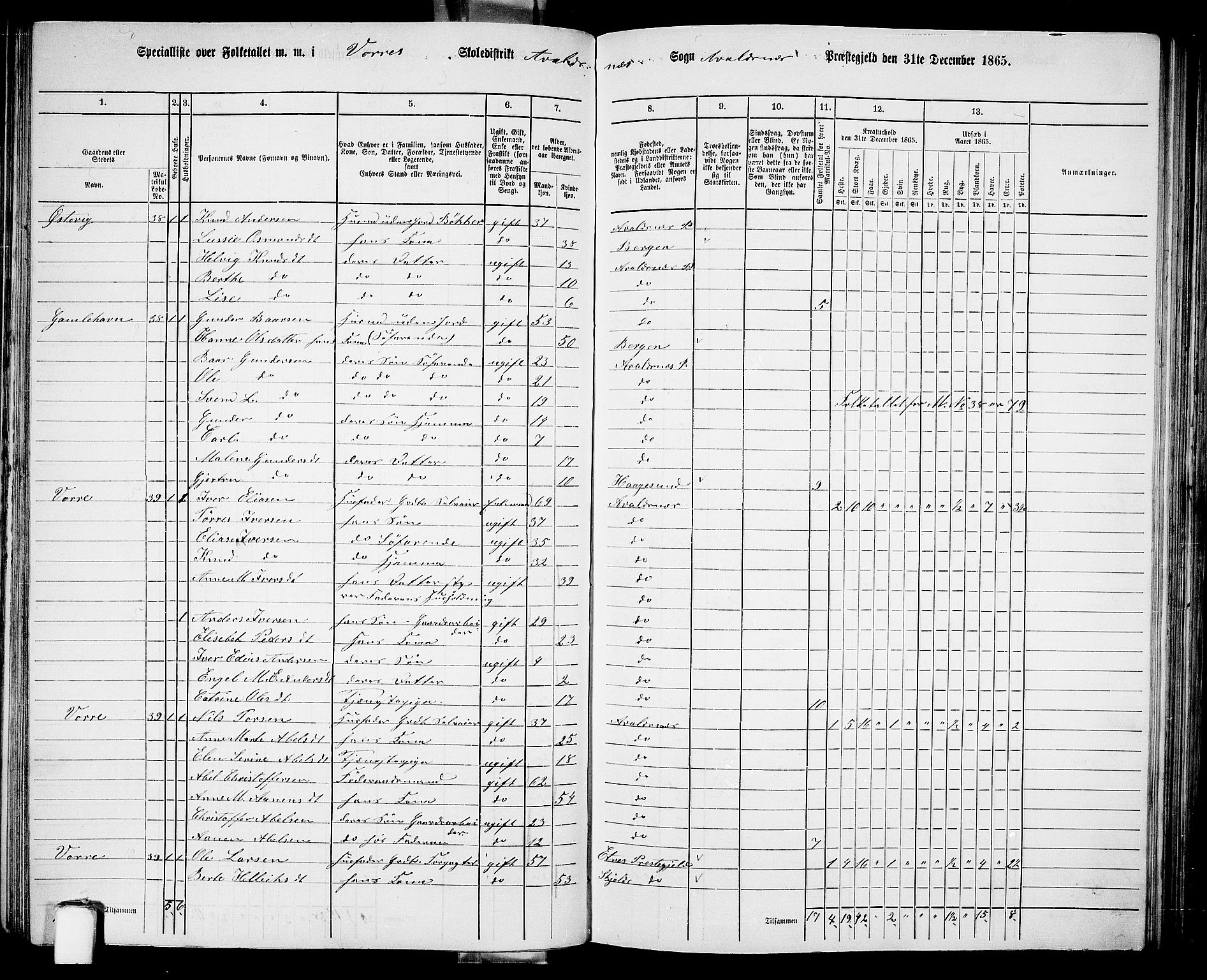 RA, 1865 census for Avaldsnes, 1865, p. 137