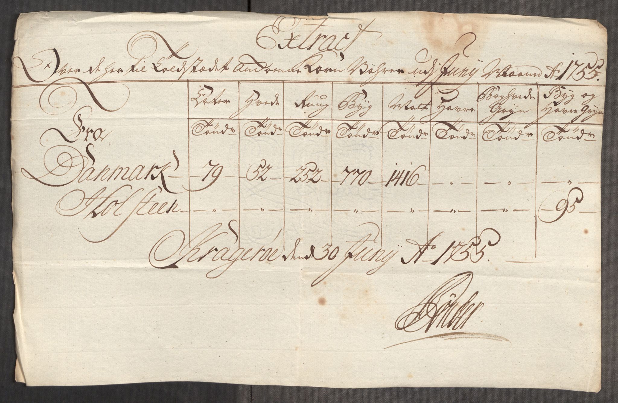 Rentekammeret inntil 1814, Realistisk ordnet avdeling, AV/RA-EA-4070/Oe/L0005: [Ø1]: Priskuranter, 1753-1757, p. 522