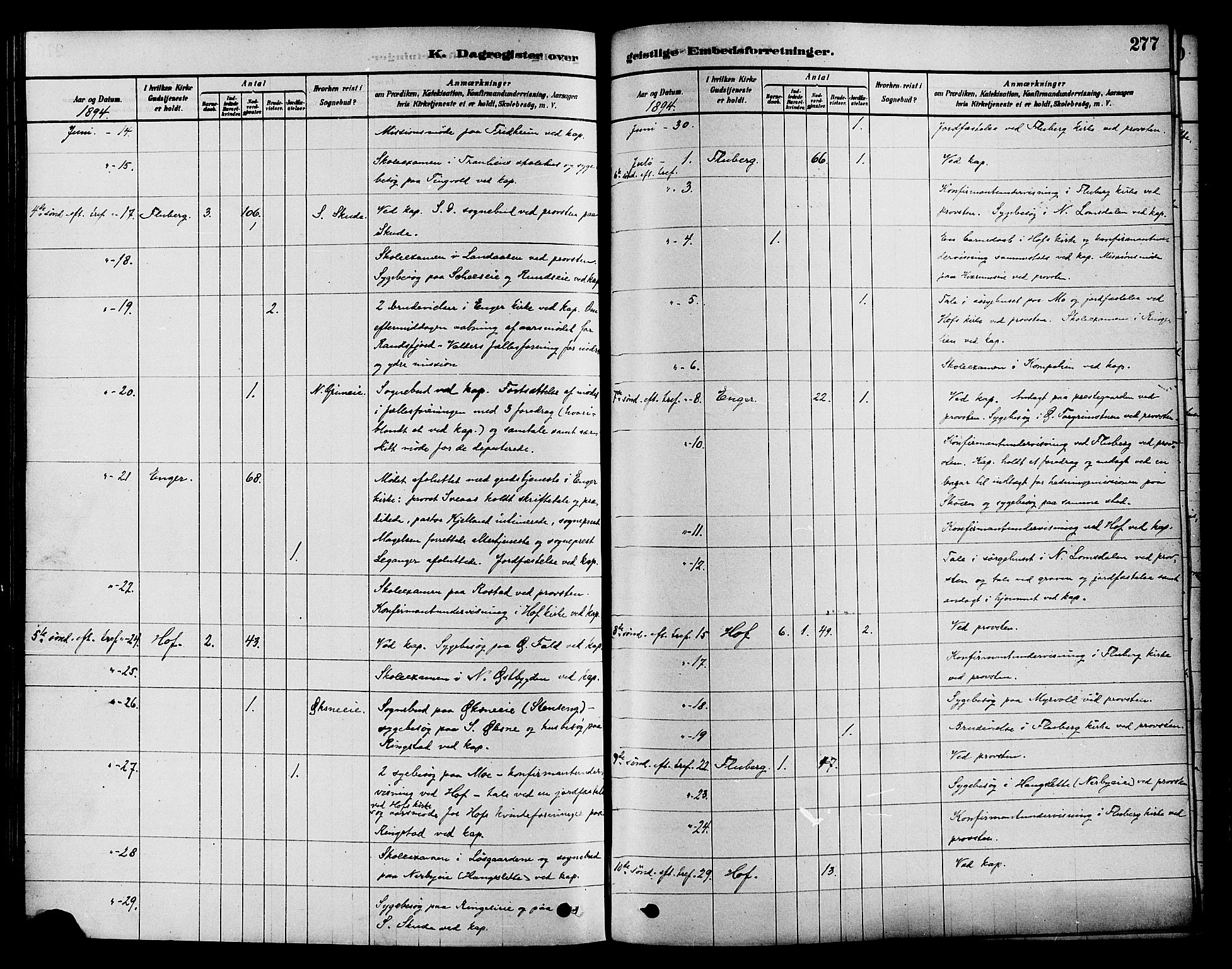 Søndre Land prestekontor, AV/SAH-PREST-122/K/L0002: Parish register (official) no. 2, 1878-1894, p. 277