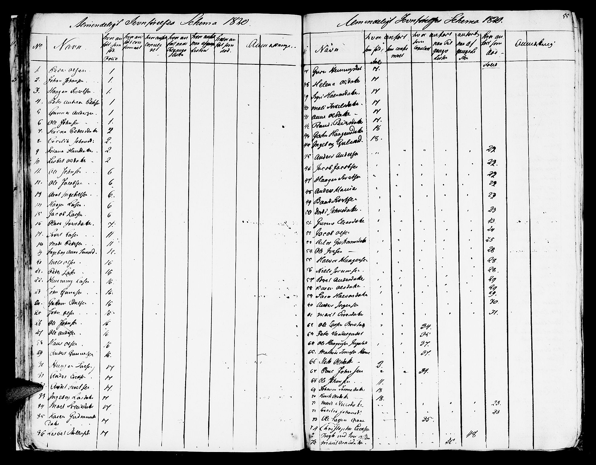 Ministerialprotokoller, klokkerbøker og fødselsregistre - Nord-Trøndelag, SAT/A-1458/709/L0061: Parish register (official) no. 709A09 /1, 1820-1821, p. 55