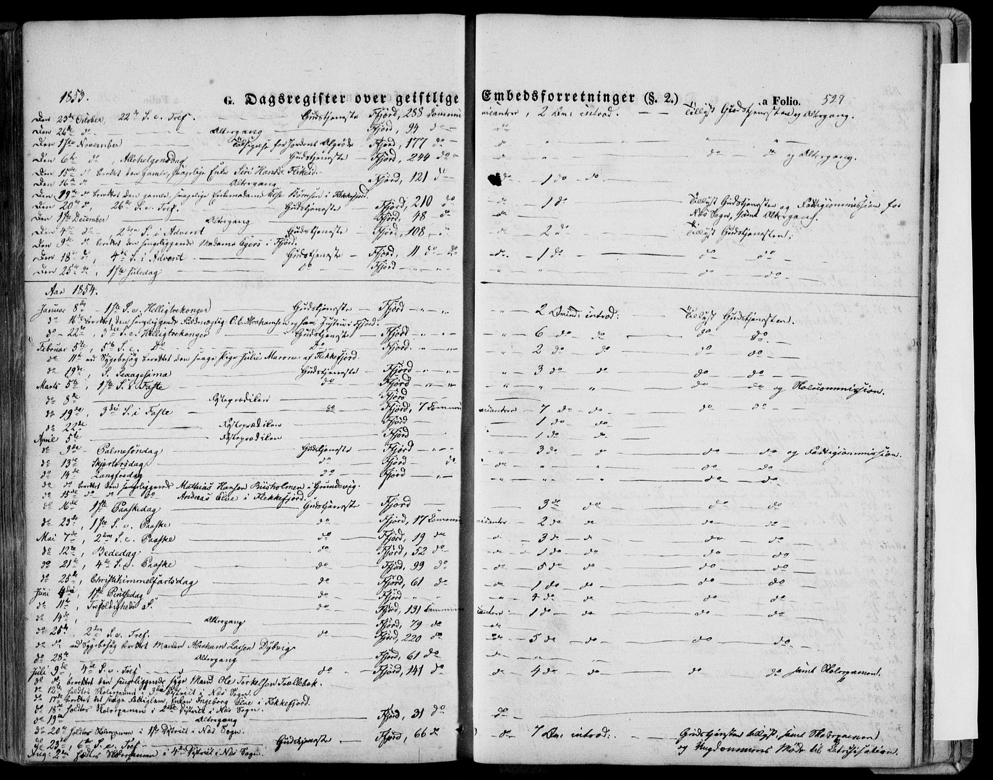 Flekkefjord sokneprestkontor, AV/SAK-1111-0012/F/Fa/Fac/L0005: Parish register (official) no. A 5, 1849-1875, p. 527