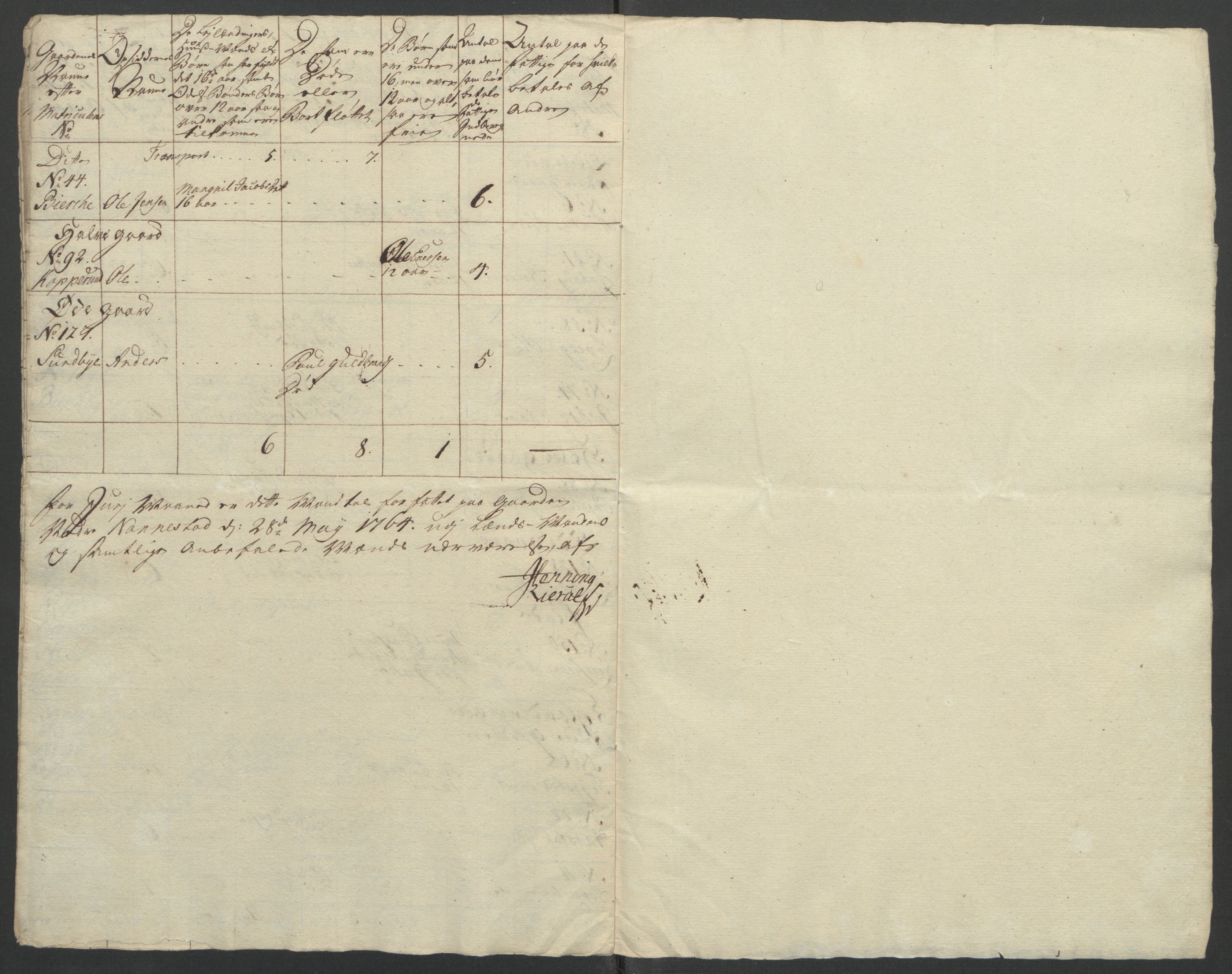 Rentekammeret inntil 1814, Reviderte regnskaper, Fogderegnskap, RA/EA-4092/R12/L0804: Ekstraskatten Øvre Romerike, 1764, p. 44
