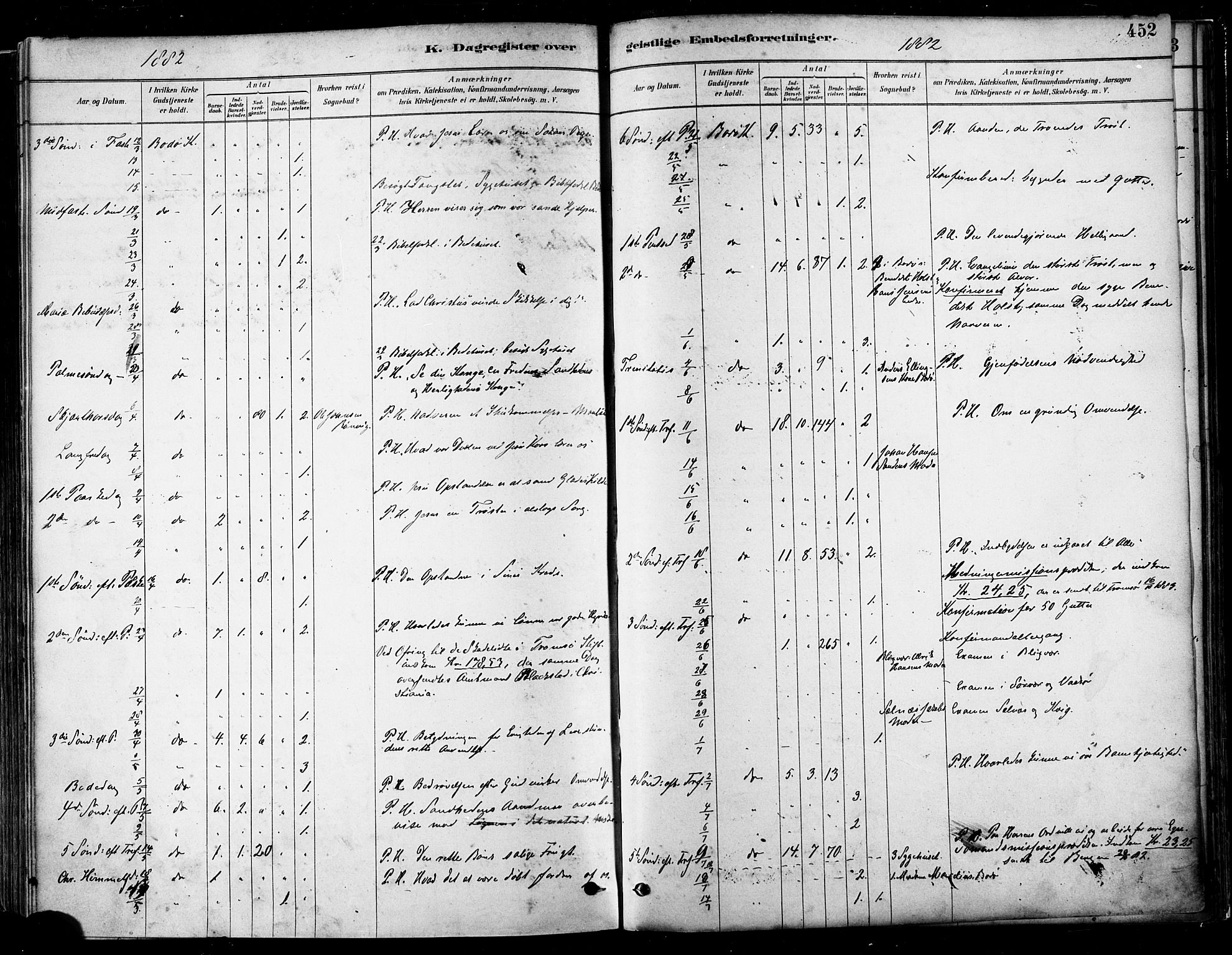 Ministerialprotokoller, klokkerbøker og fødselsregistre - Nordland, SAT/A-1459/802/L0054: Parish register (official) no. 802A01, 1879-1893, p. 452