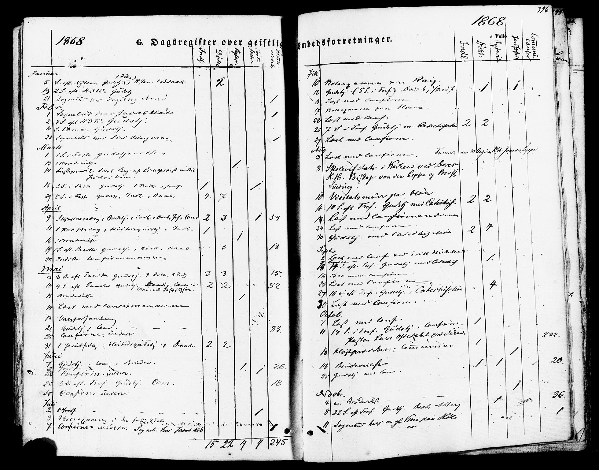 Høgsfjord sokneprestkontor, SAST/A-101624/H/Ha/Haa/L0002: Parish register (official) no. A 2, 1855-1885, p. 396