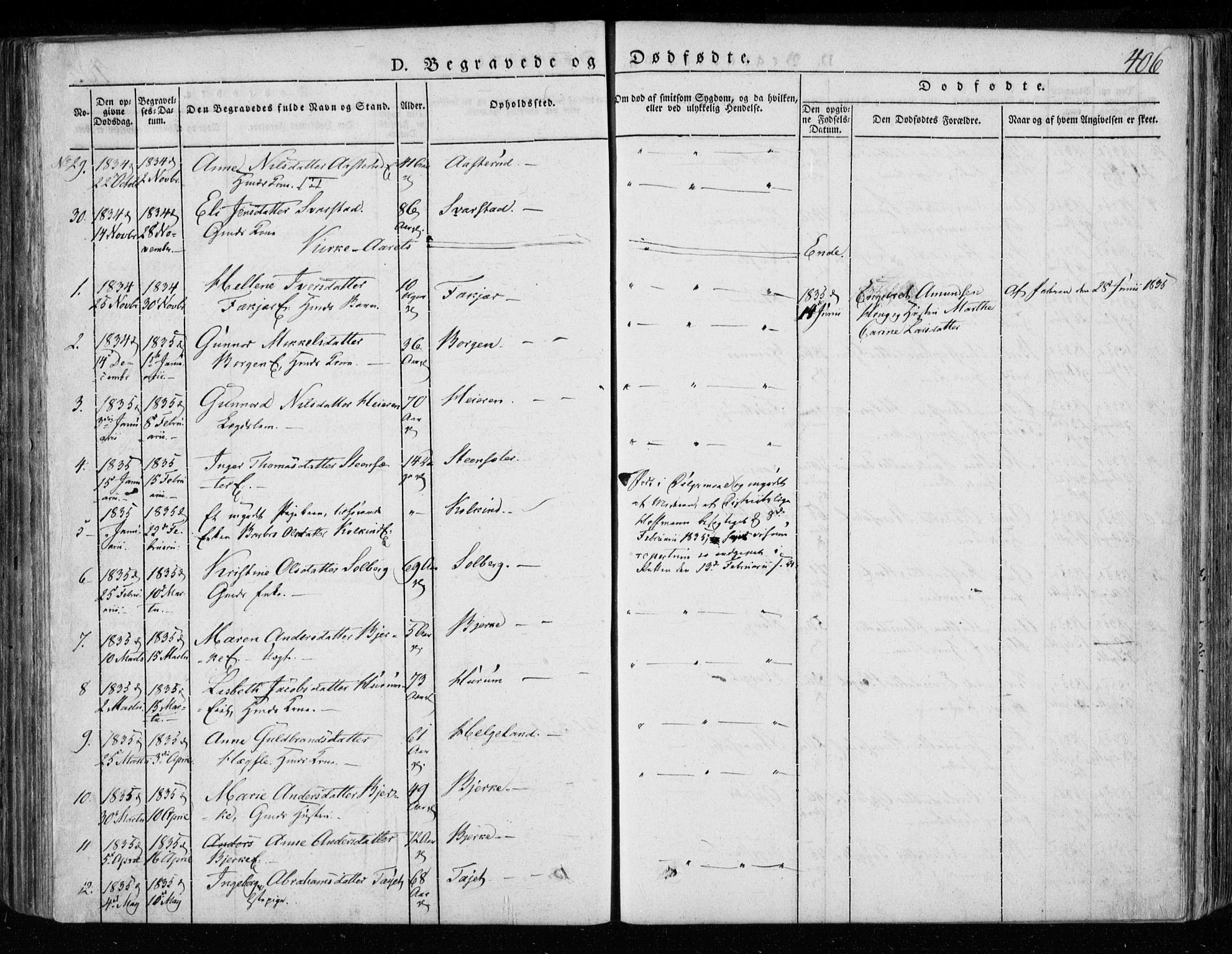 Hole kirkebøker, SAKO/A-228/F/Fa/L0005: Parish register (official) no. I 5, 1833-1851, p. 406