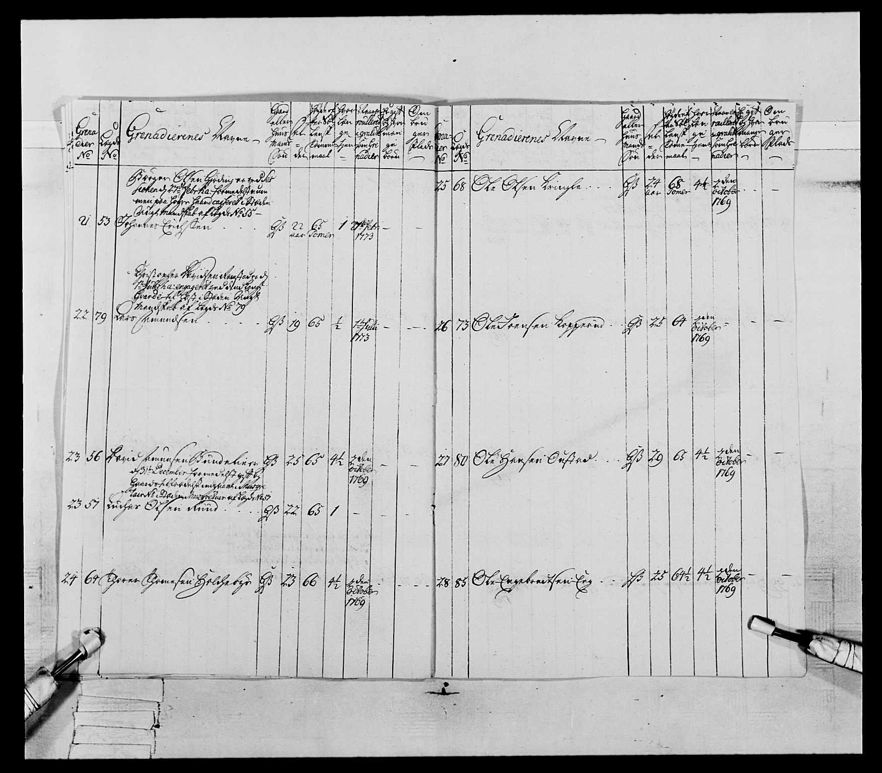 Generalitets- og kommissariatskollegiet, Det kongelige norske kommissariatskollegium, AV/RA-EA-5420/E/Eh/L0062: 2. Opplandske nasjonale infanteriregiment, 1769-1773, p. 416