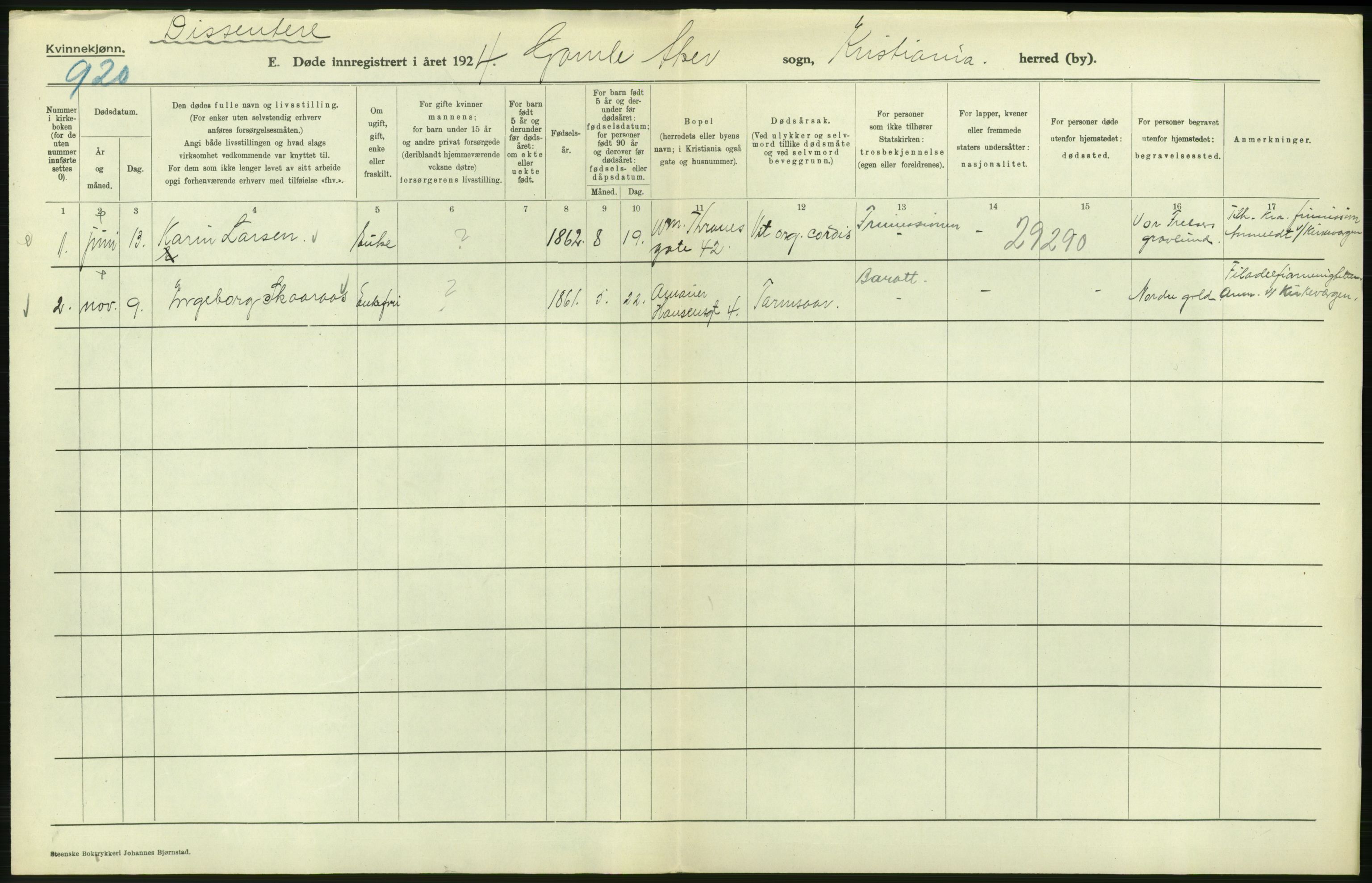 Statistisk sentralbyrå, Sosiodemografiske emner, Befolkning, AV/RA-S-2228/D/Df/Dfc/Dfcd/L0009: Kristiania: Døde kvinner, dødfødte, 1924, p. 220