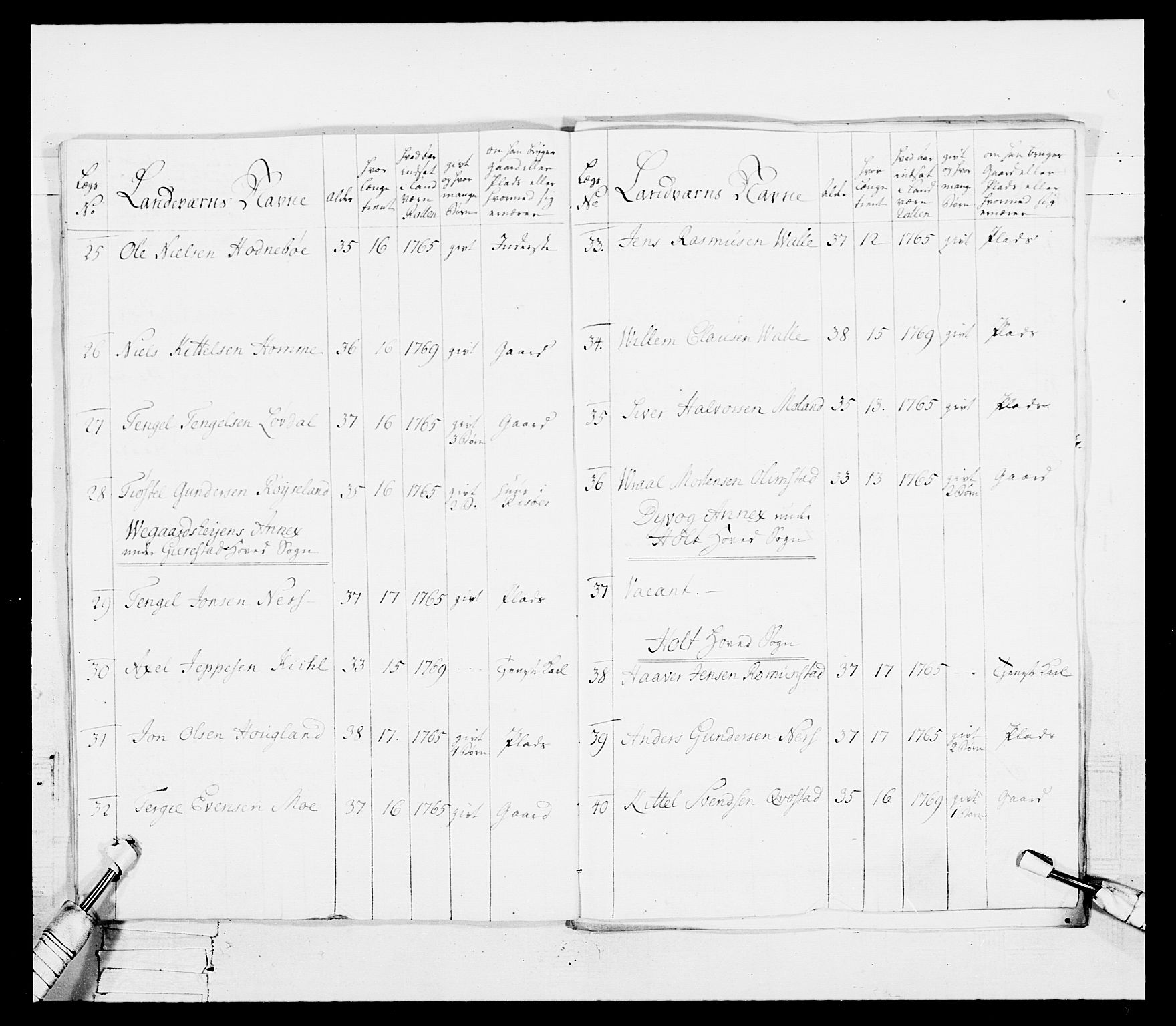 Generalitets- og kommissariatskollegiet, Det kongelige norske kommissariatskollegium, AV/RA-EA-5420/E/Eh/L0101: 1. Vesterlenske nasjonale infanteriregiment, 1766-1777, p. 235