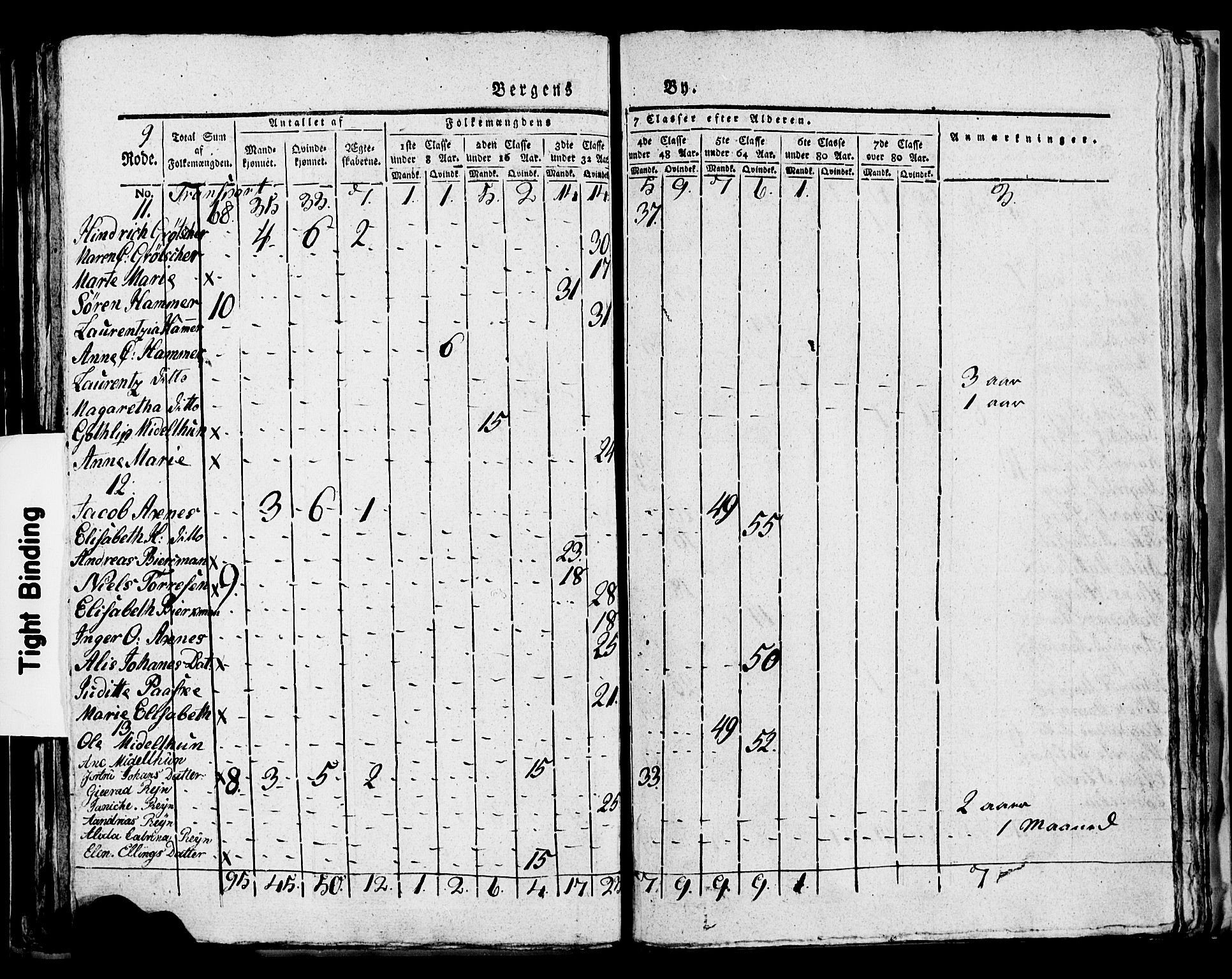 SAB, 1815 Census for Bergen, 1815, p. 322