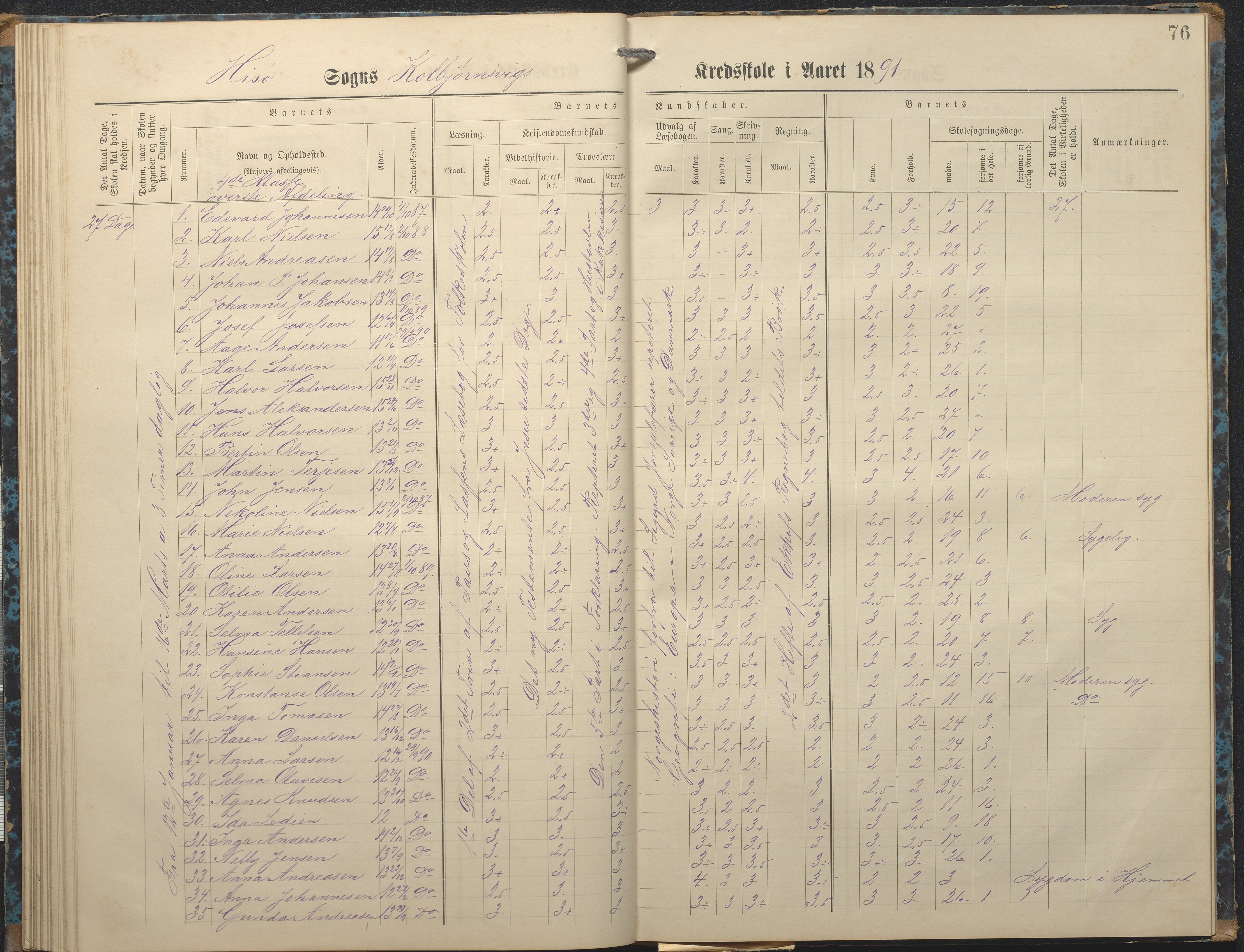 Hisøy kommune frem til 1991, AAKS/KA0922-PK/32/L0007: Skoleprotokoll, 1875-1891, p. 76