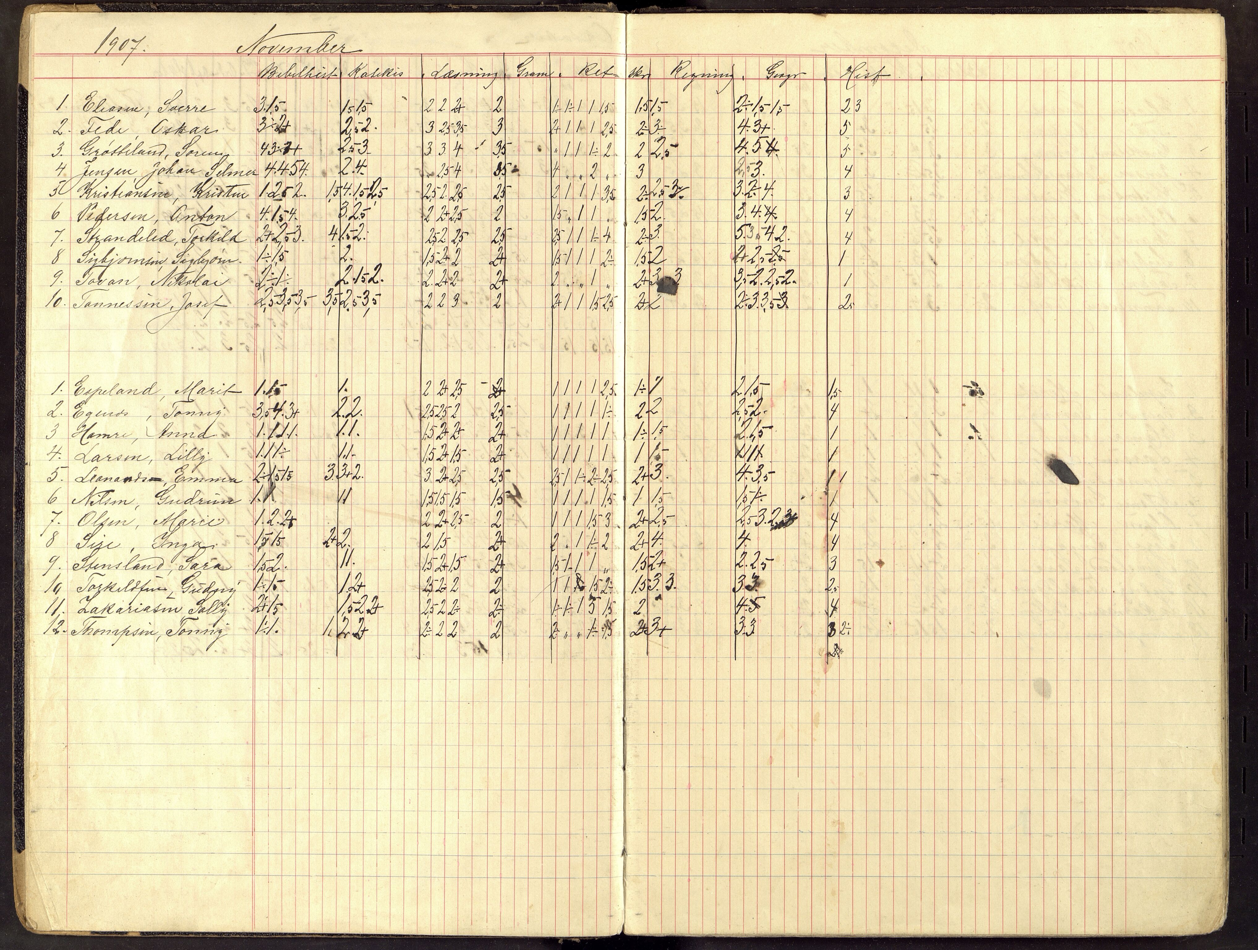 Flekkefjord By - Flekkefjord Folkeskole, ARKSOR/1004FG550/G/L0005: Karakterprotokoll, 1907-1915