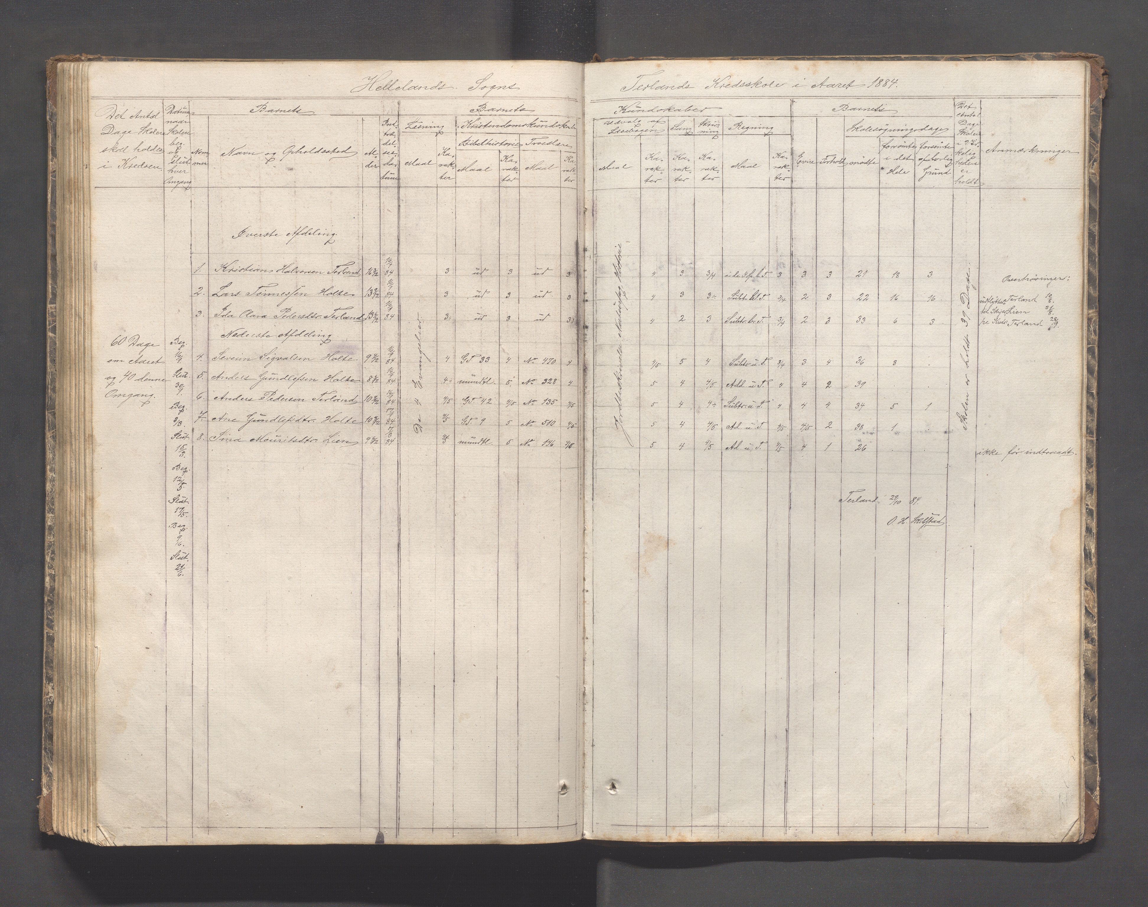 Helleland kommune - Skolekommisjonen/skolestyret, IKAR/K-100486/H/L0002: Skoleprotokoll - Søndre distrikt, 1859-1890, p. 125