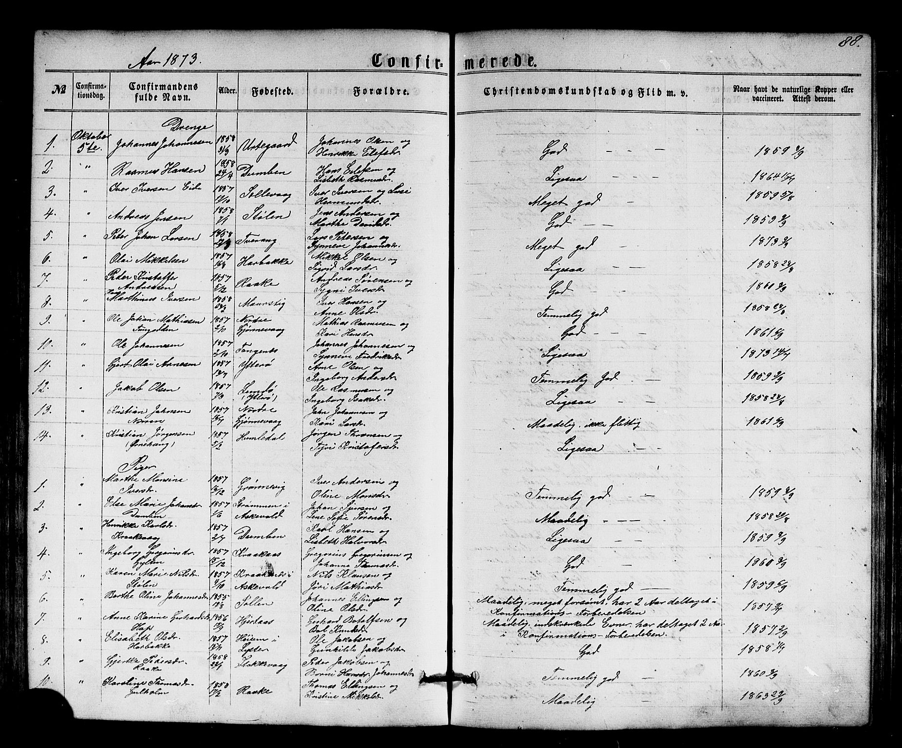 Solund sokneprestembete, AV/SAB-A-81401: Parish register (copy) no. A 1, 1860-1893, p. 88