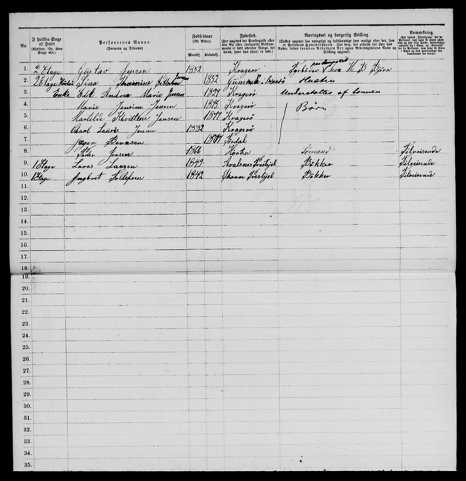 SAKO, 1885 census for 0801 Kragerø, 1885, p. 516