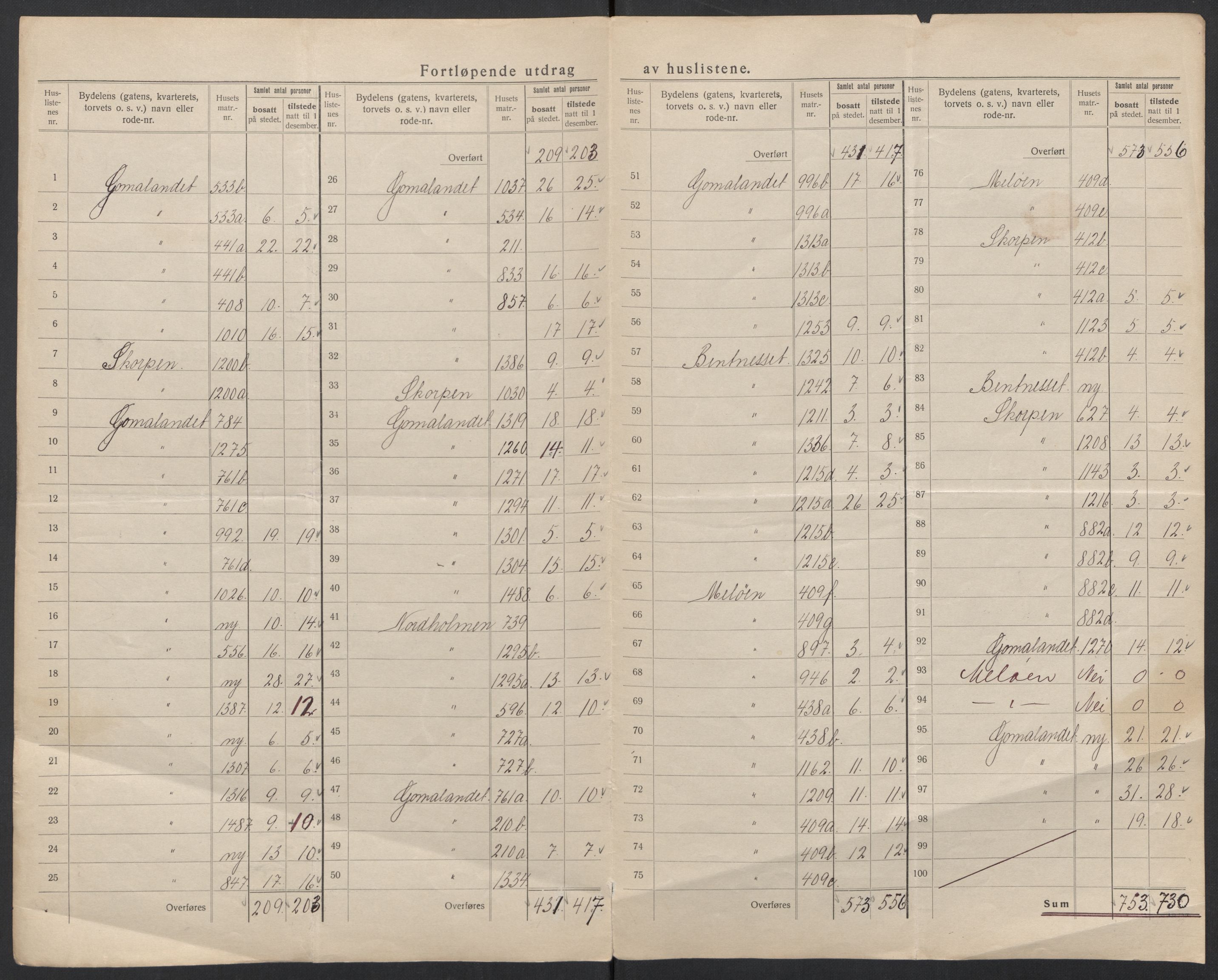 SAT, 1920 census for Kristiansund, 1920, p. 64