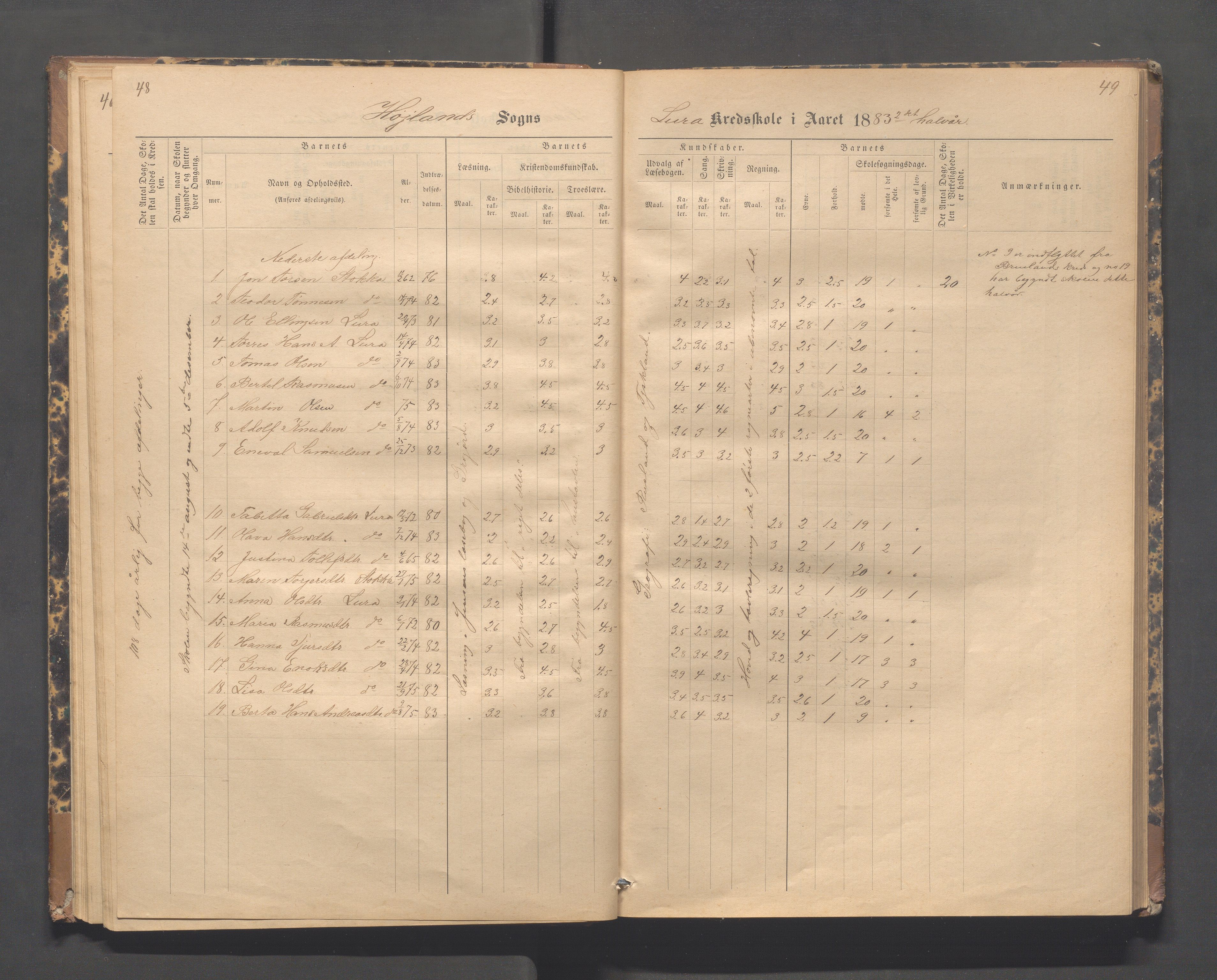 Høyland kommune - Lura skole, IKAR/K-100081/F/L0002: Skoleprotokoll, 1878-1896, p. 48-49