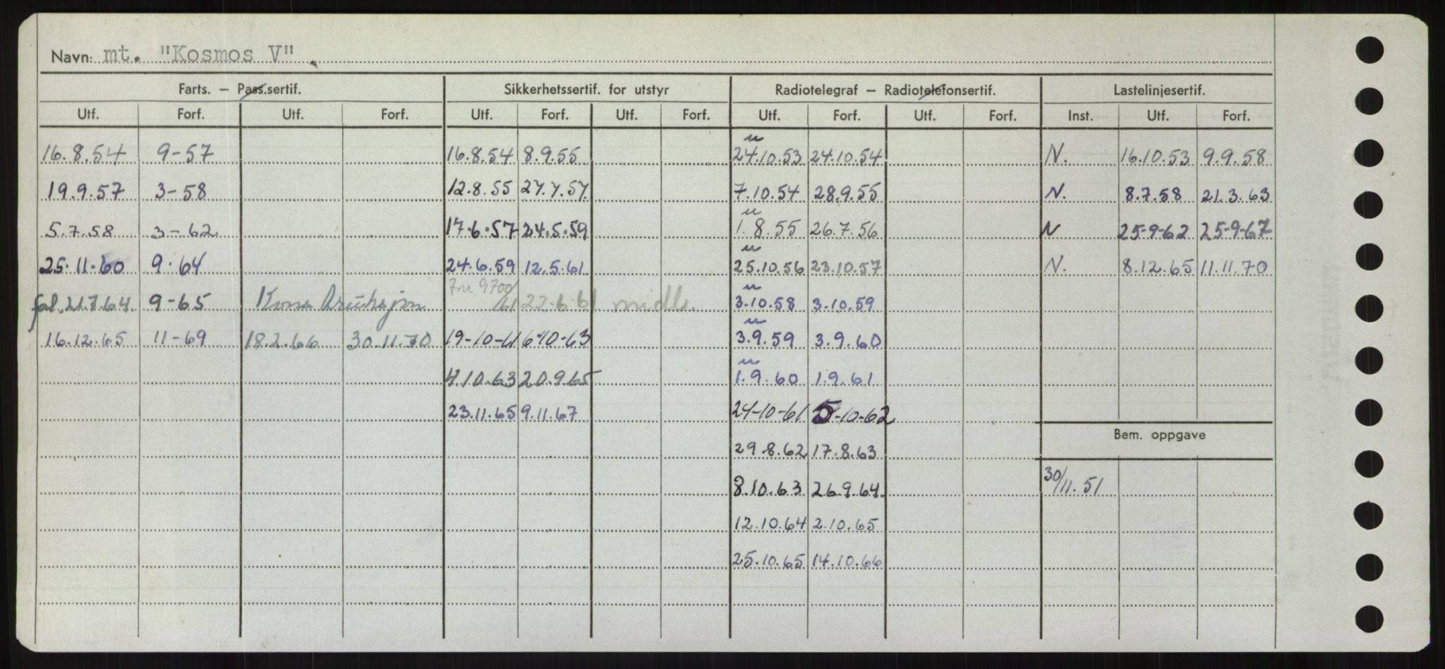 Sjøfartsdirektoratet med forløpere, Skipsmålingen, AV/RA-S-1627/H/Hd/L0021: Fartøy, Kor-Kår, p. 122