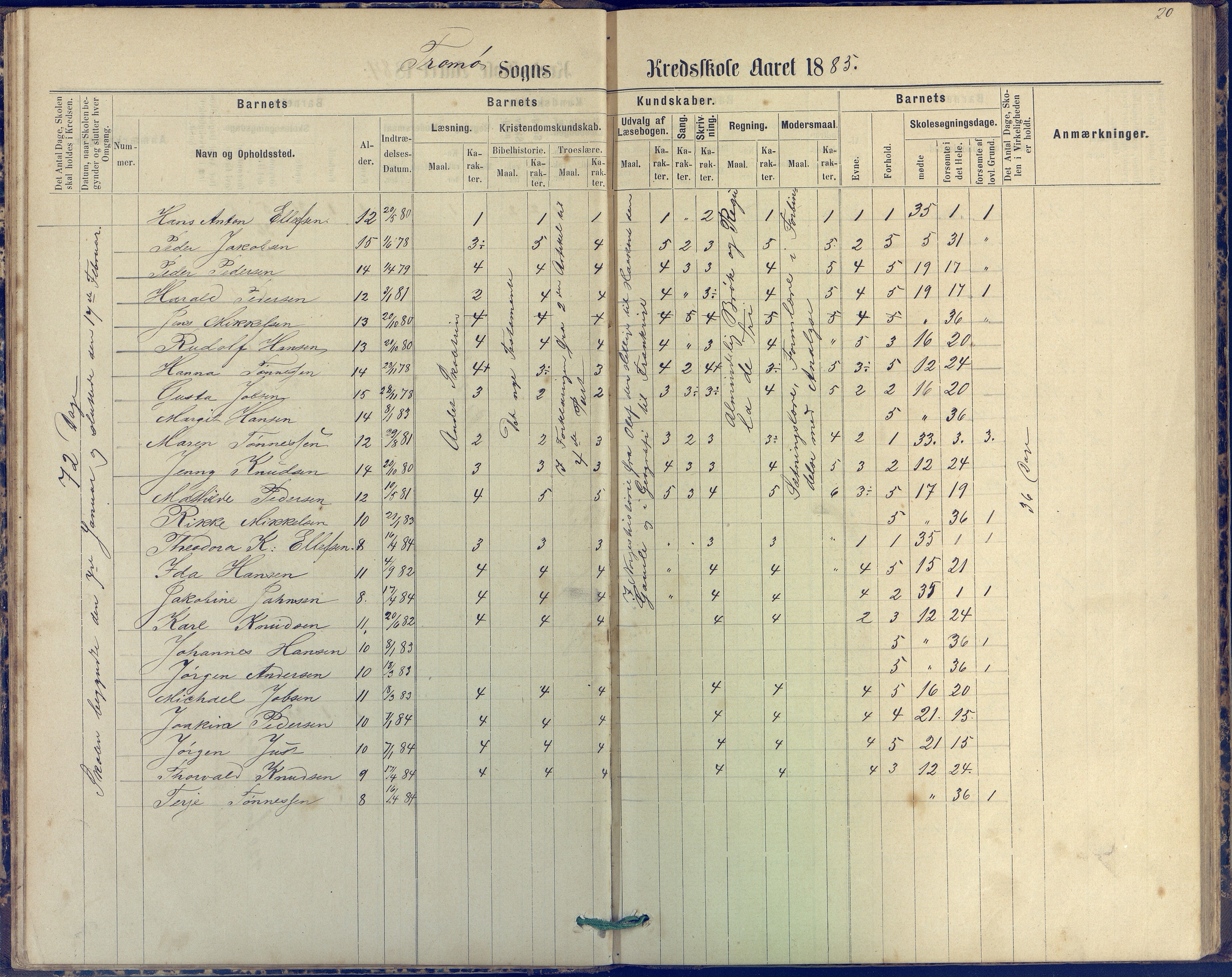 Tromøy kommune frem til 1971, AAKS/KA0921-PK/04/L0042: Merdø - Karakterprotokoll (også Nes skole, Stokken, til 1891), 1875-1910, p. 20