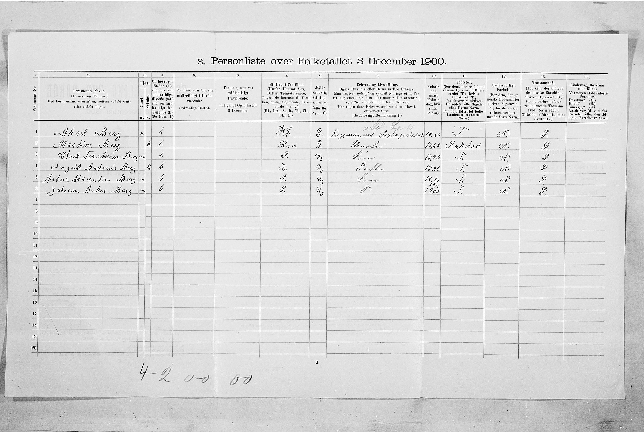 SAO, 1900 census for Fredrikstad, 1900