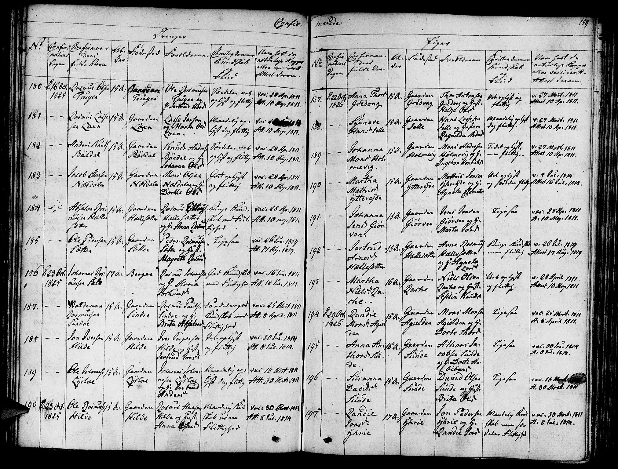 Innvik sokneprestembete, AV/SAB-A-80501: Parish register (official) no. A 3, 1820-1832, p. 159