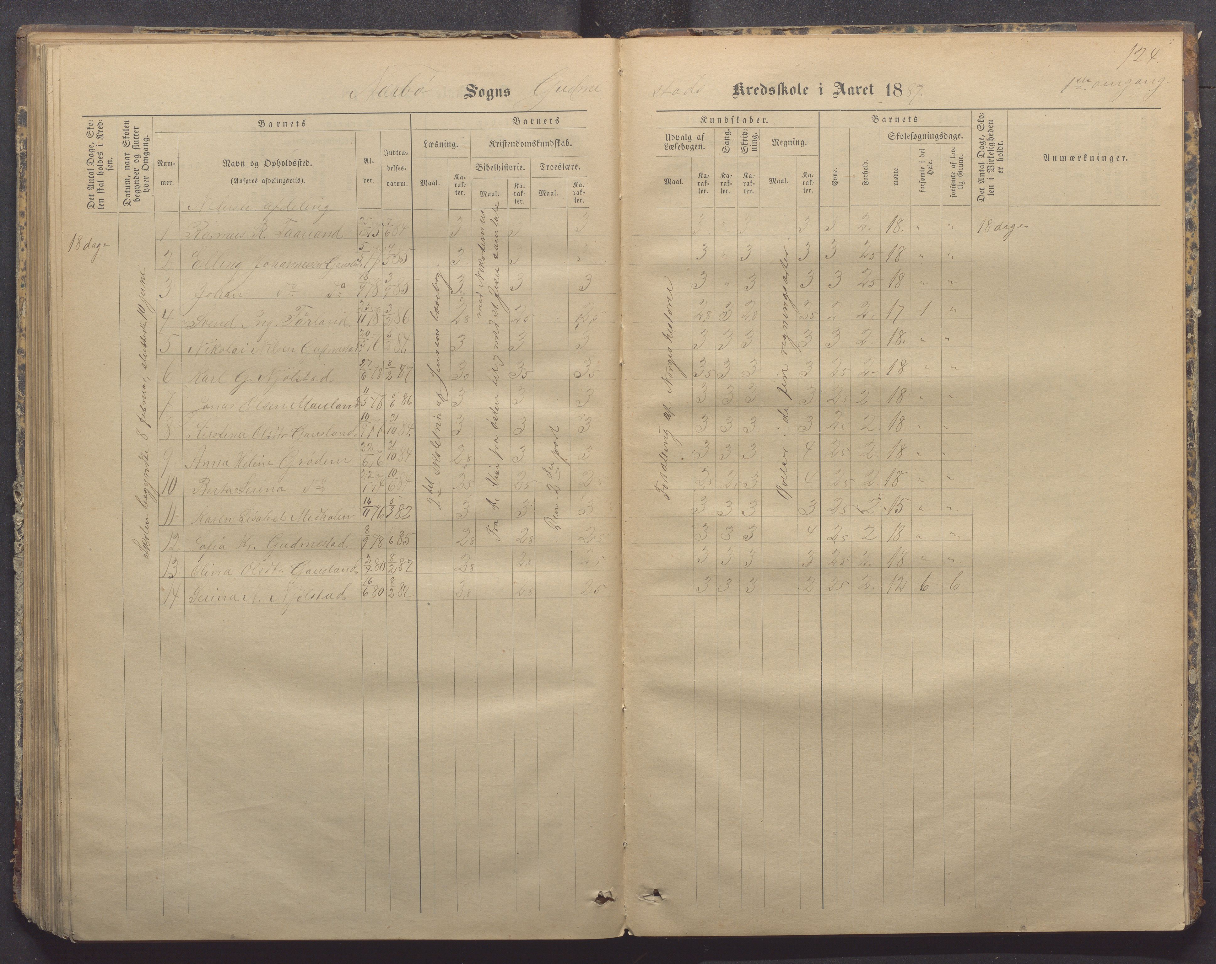 Nærbø kommune- Gudmestad skule, IKAR/K-101028/H/L0001: Skoleprotokoll, 1878-1890, p. 124