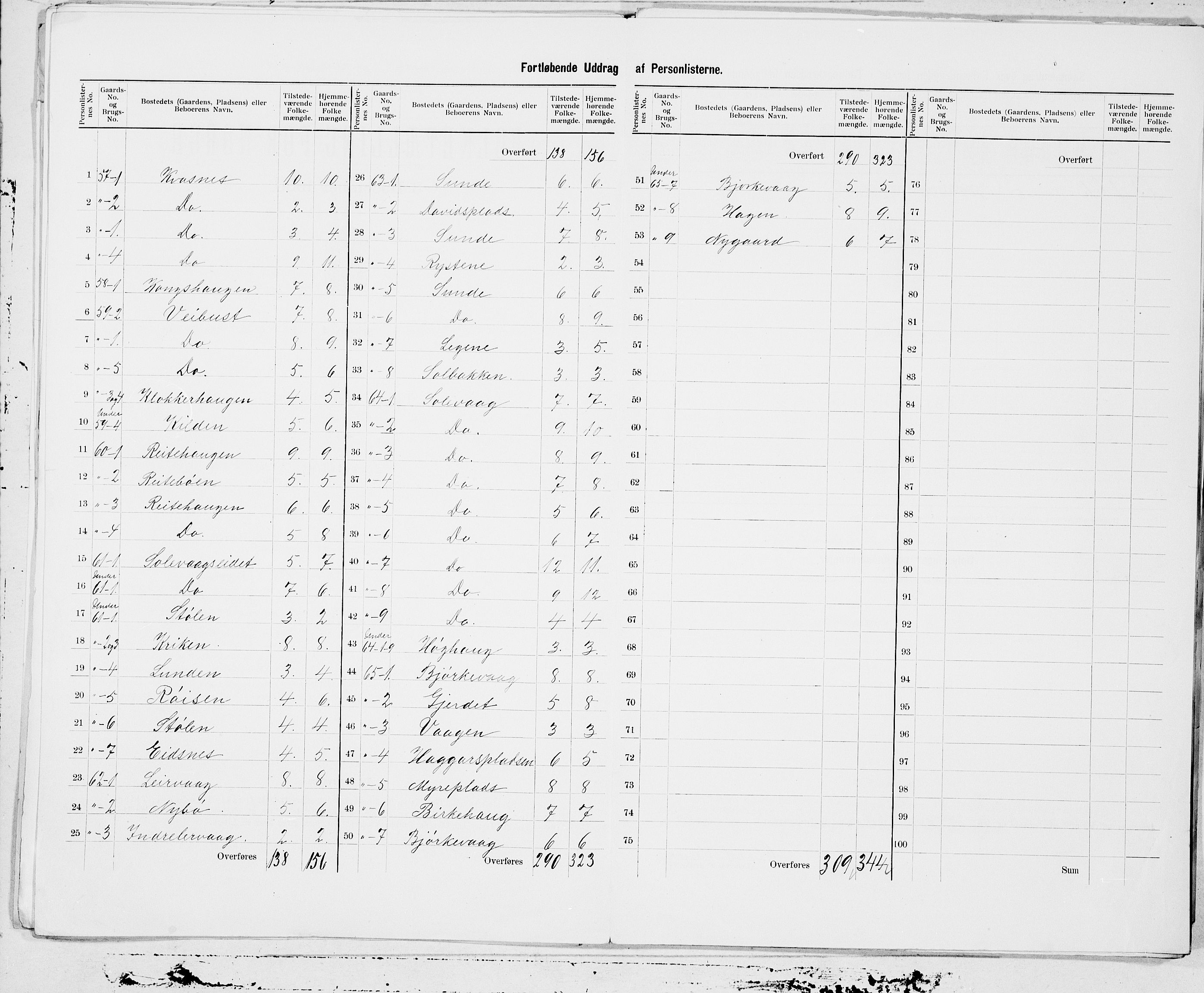 SAT, 1900 census for Borgund, 1900, p. 13