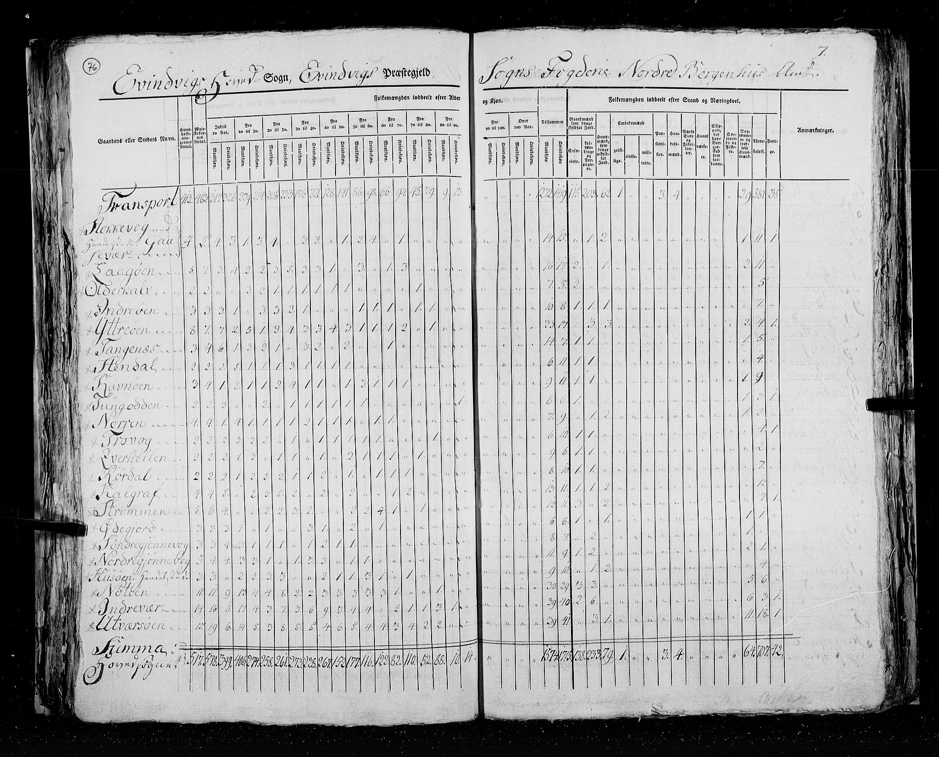 RA, Census 1825, vol. 14: Nordre Bergenhus amt, 1825, p. 76