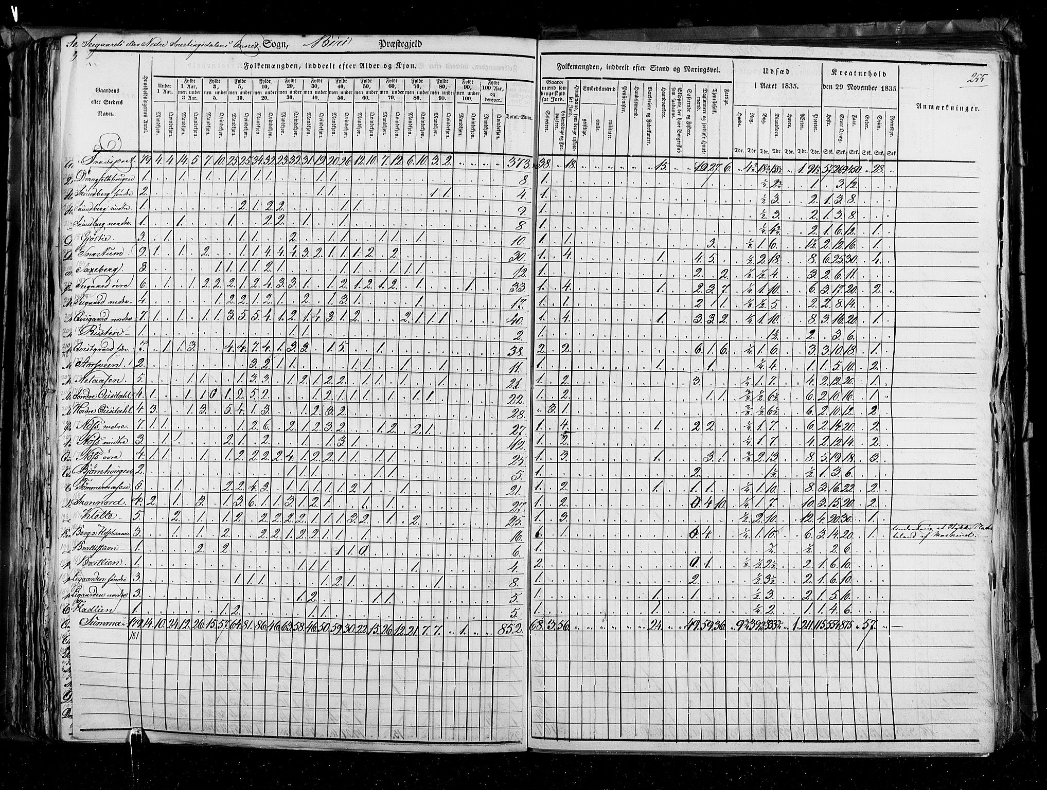 RA, Census 1835, vol. 3: Hedemarken amt og Kristians amt, 1835, p. 255