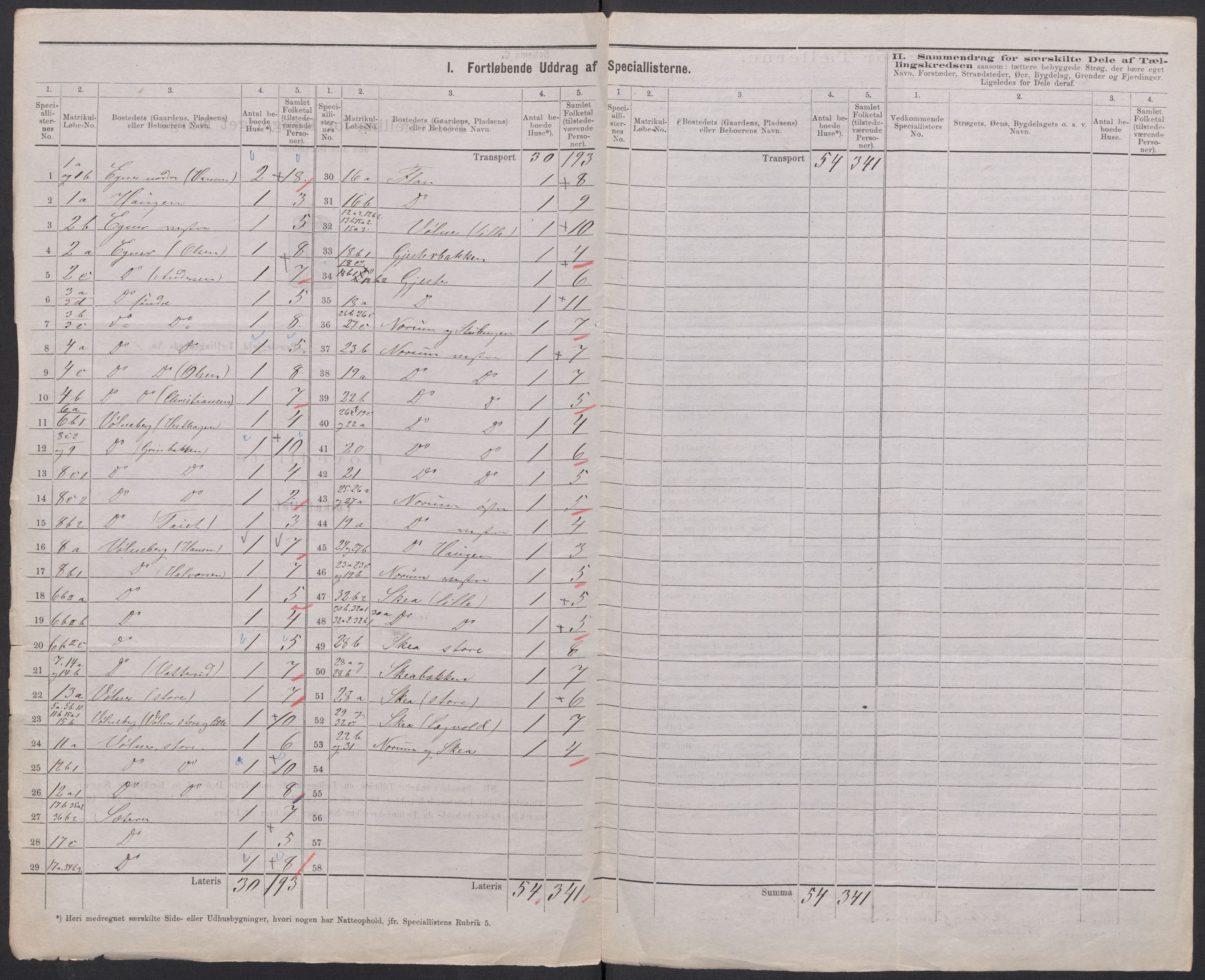 RA, 1875 census for 0226P Sørum, 1875, p. 2