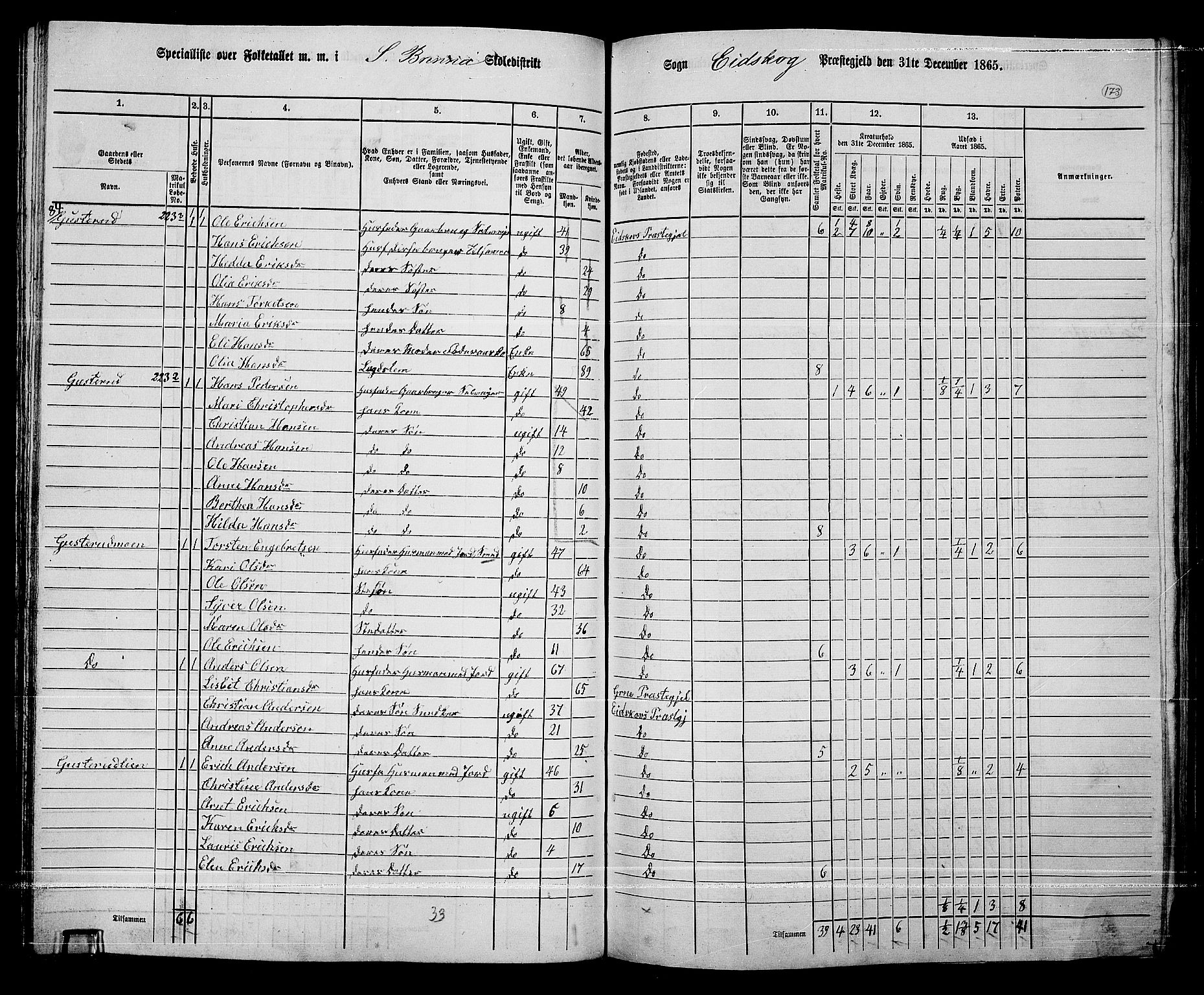 RA, 1865 census for Eidskog, 1865, p. 157